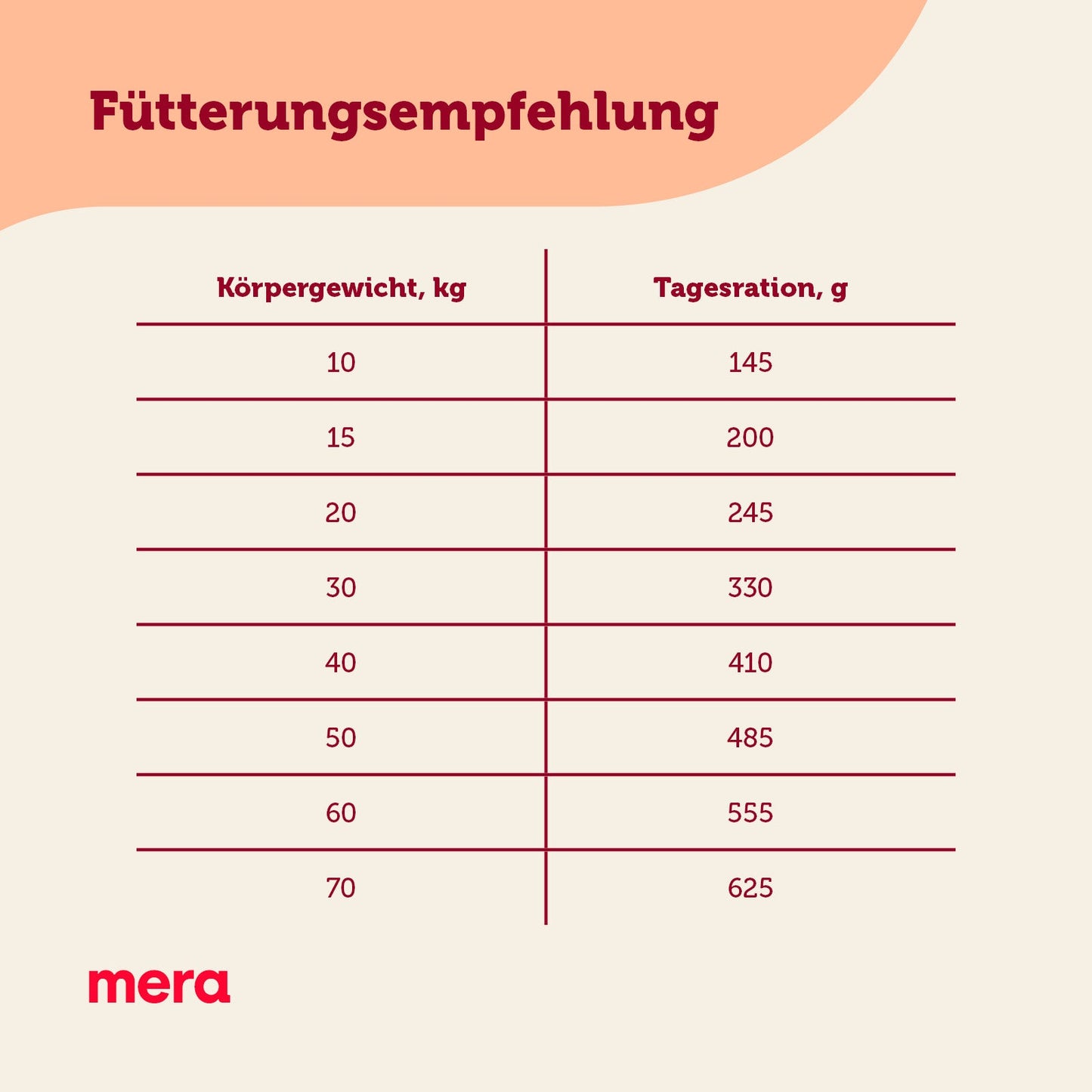 mera CARE Adult Huhn Fütterungsempfehlung
