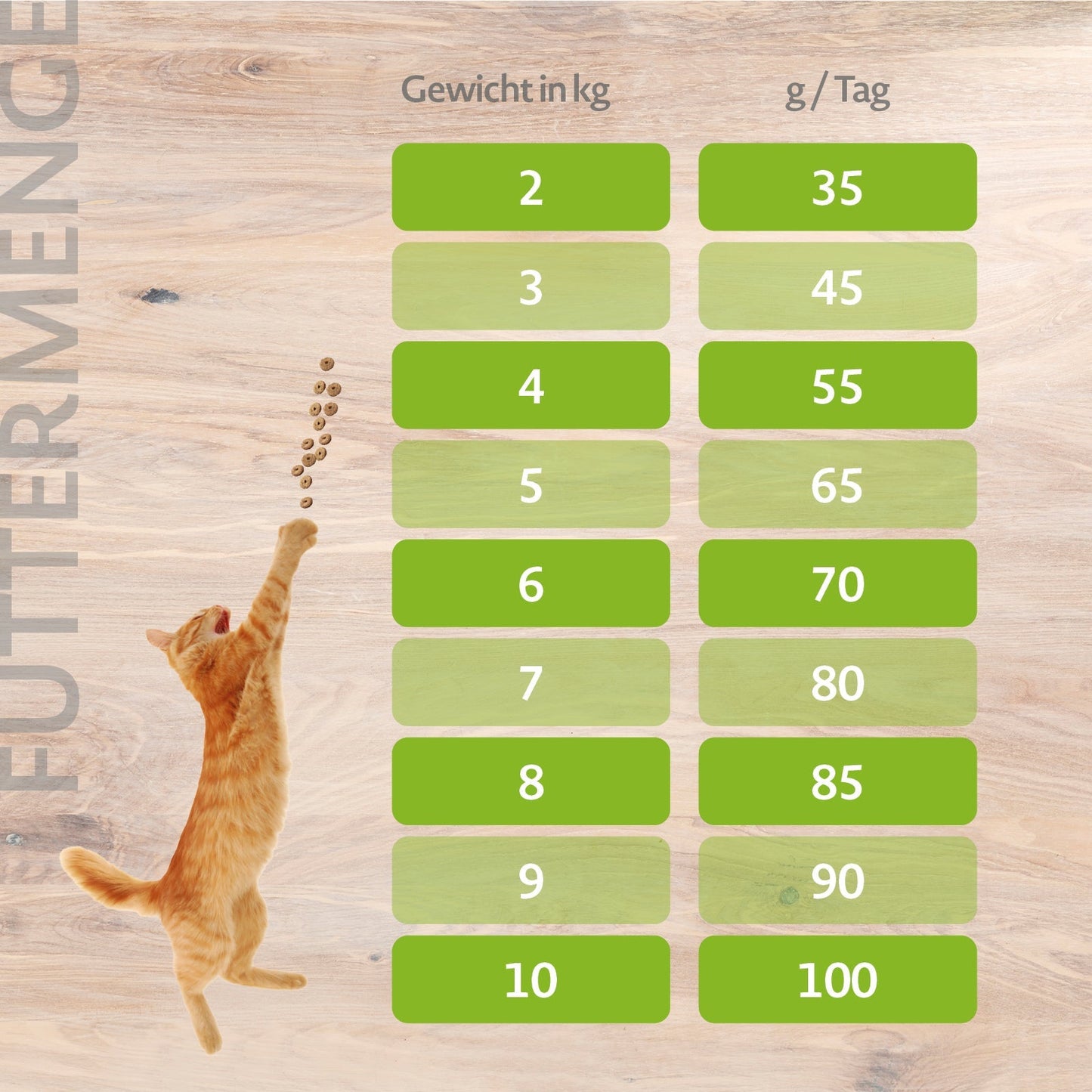 mera CATS All Cats Adult Lachs Fütterungsempfehlung