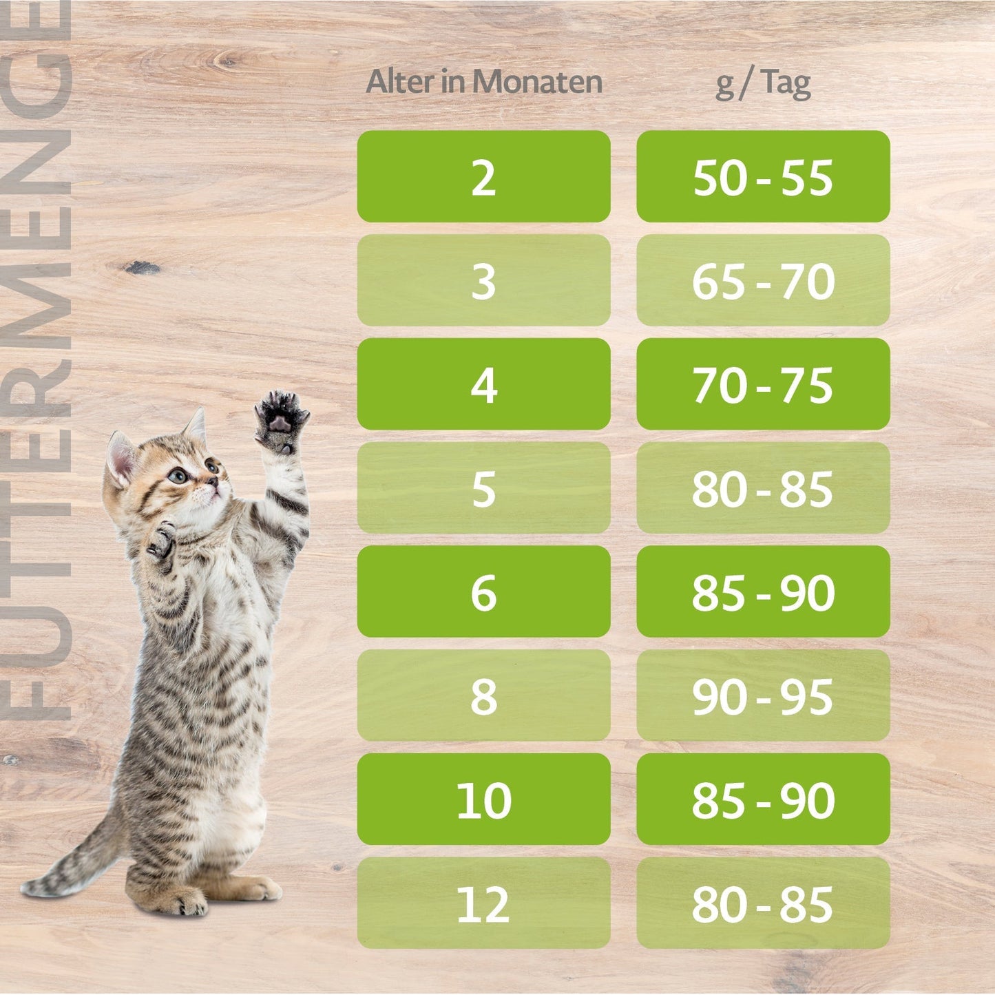 mera CATS All Cats Kitten Ente Fütterungsempfehlung