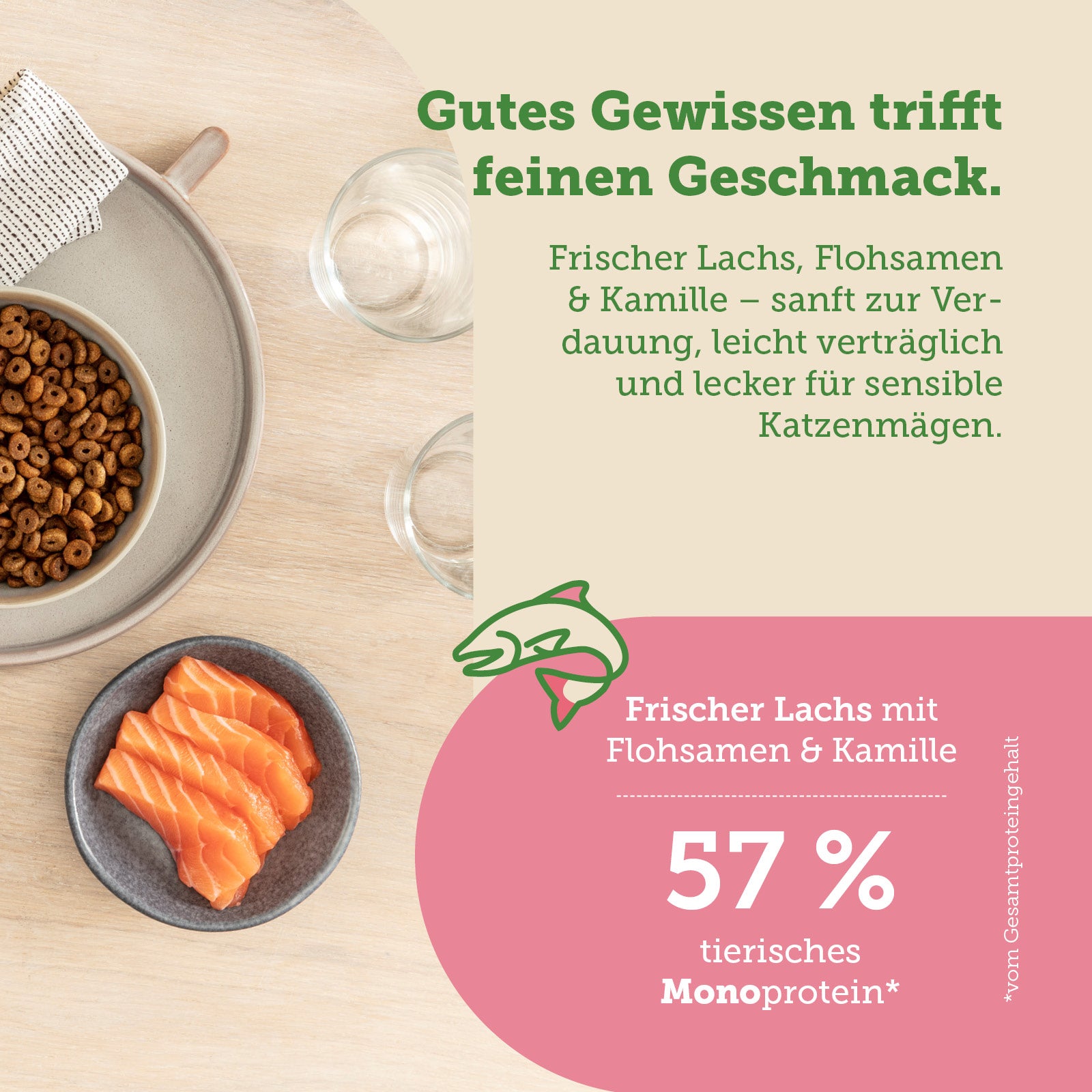 mera Cats Nature Sensitive Lachs Trockenfutter Zutaten