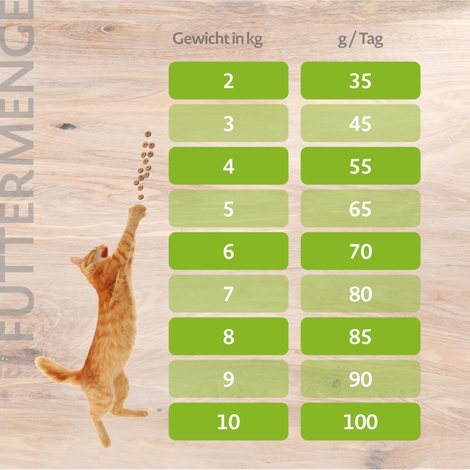 mera CATS All Cats Sensitive Adult Huhn Fütterungsempfehlung