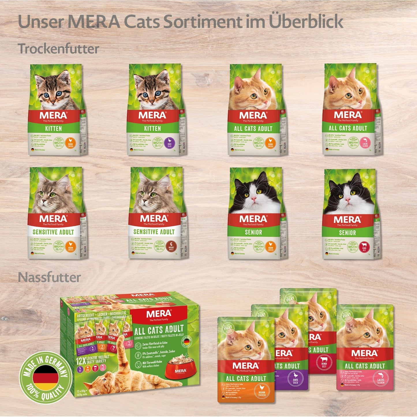 mera CATS Produktübersicht