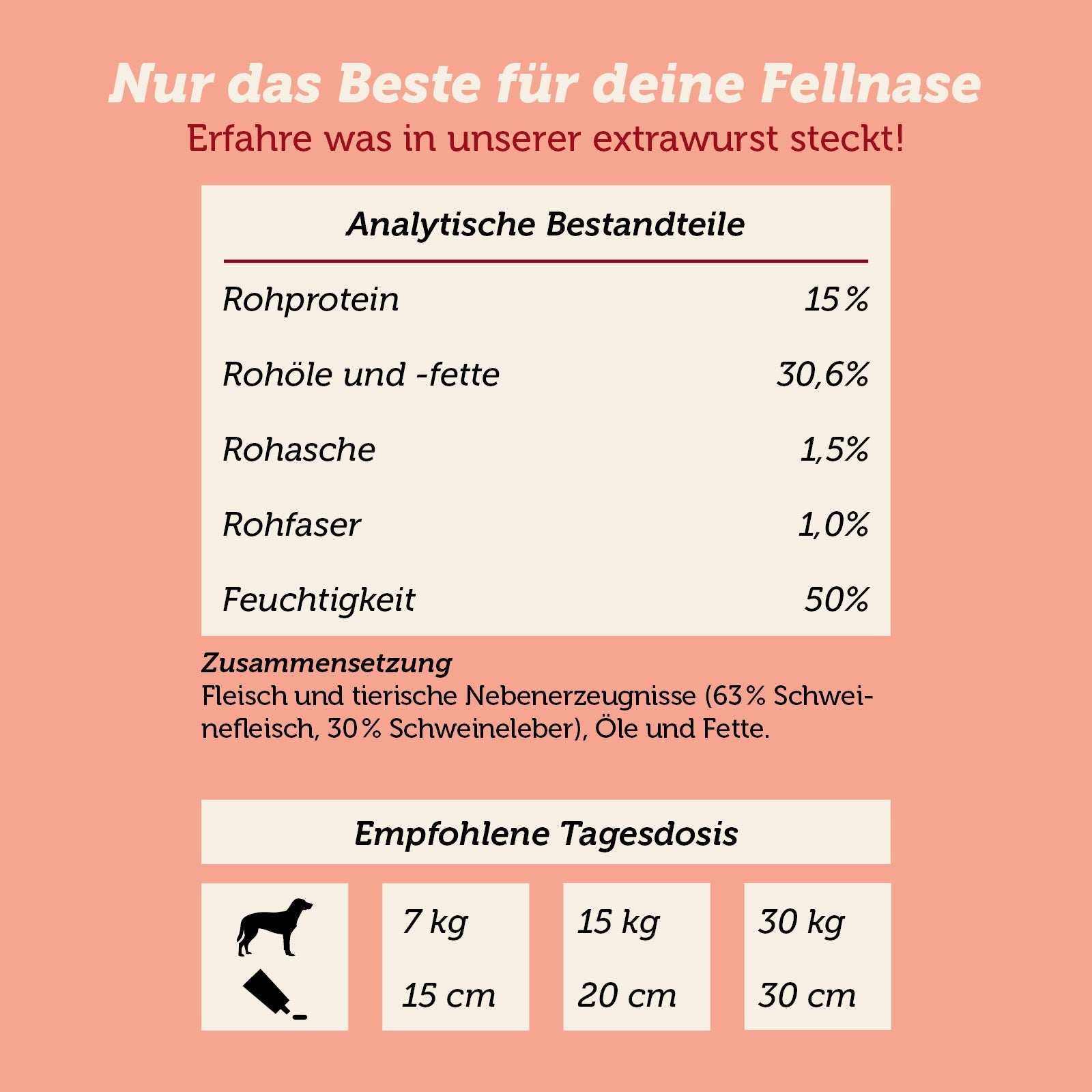 mera extrawurst Klassik Inhaltsstoffe