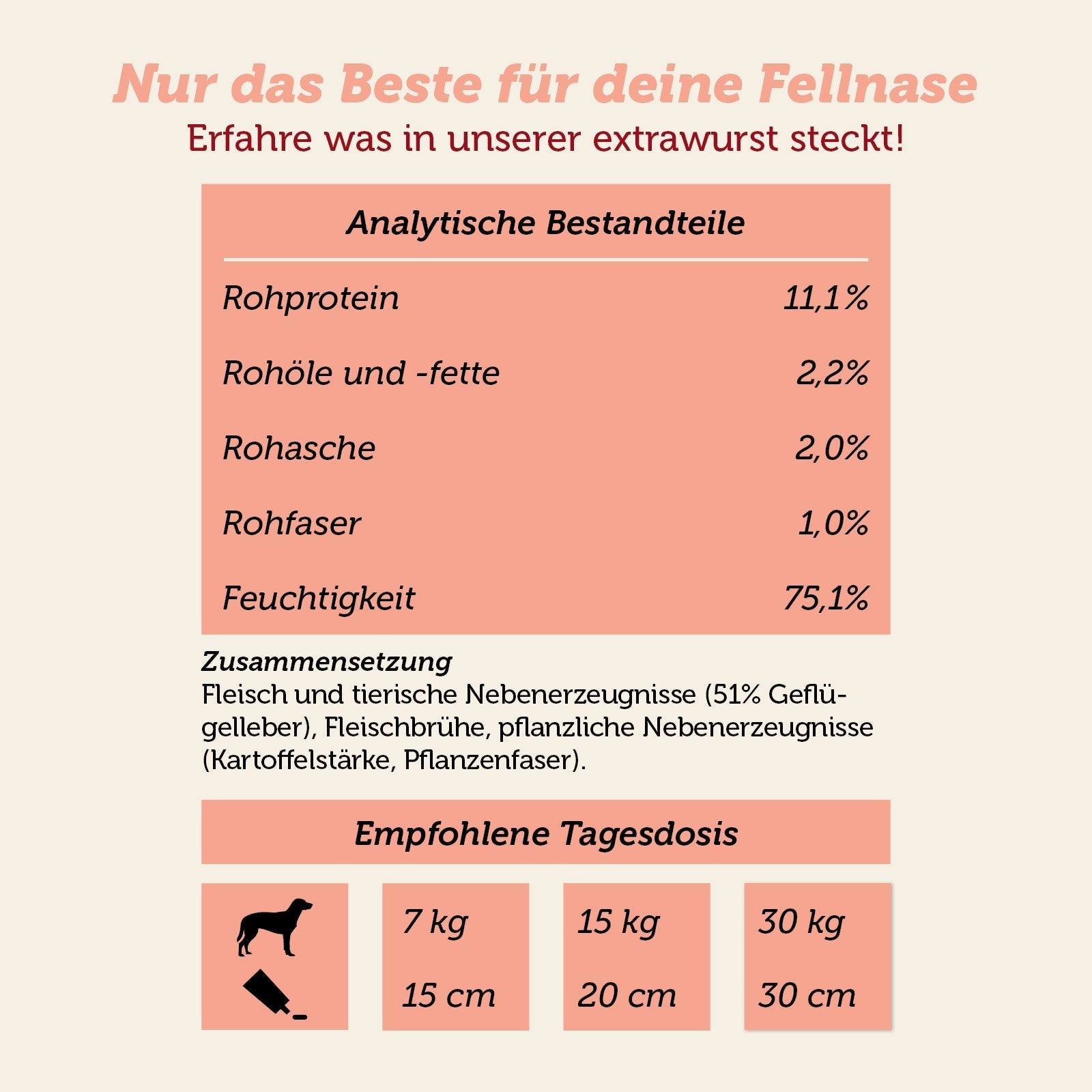 mera extrawurst light Inhaltsstoffe