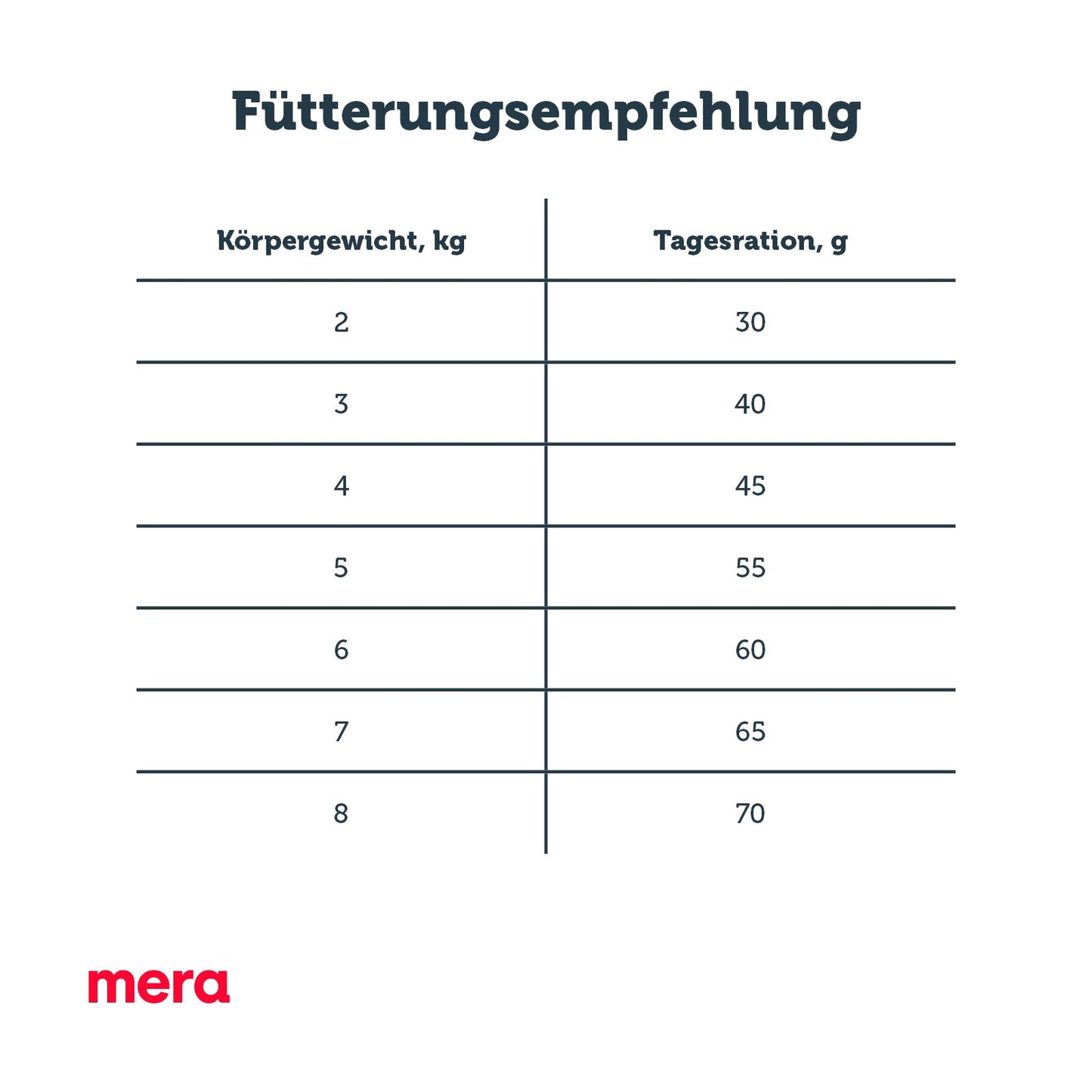 mera finest fit Indoor Fütterungsempfehlung