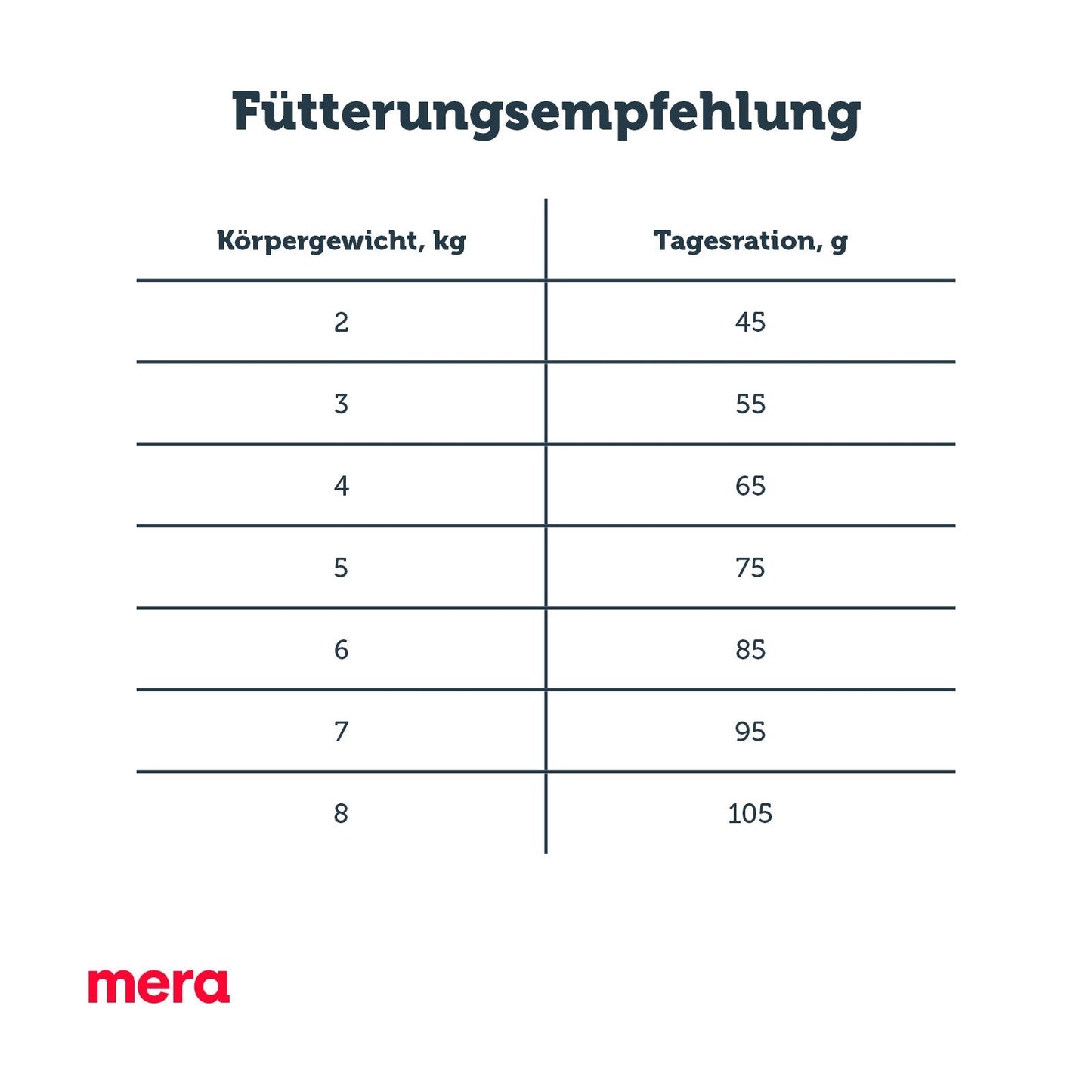 mera finest fit Outdoor Fütterungsempfehlung