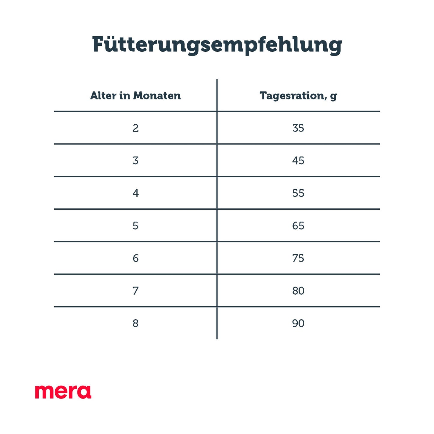 mera finest fit Senior 8+ Fütterungsempfehlung