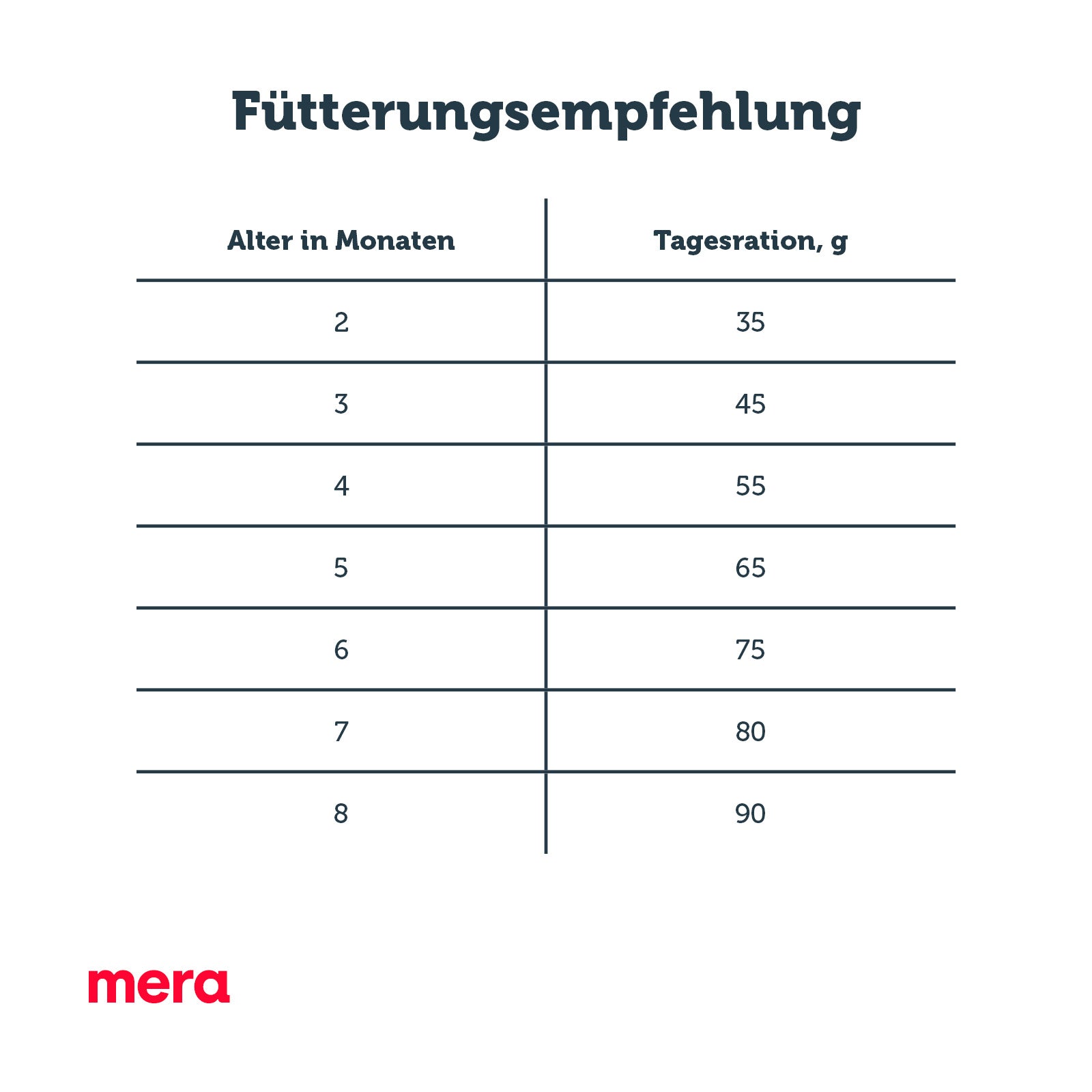 mera finest fit Senior 8+ Fütterungsempfehlung
