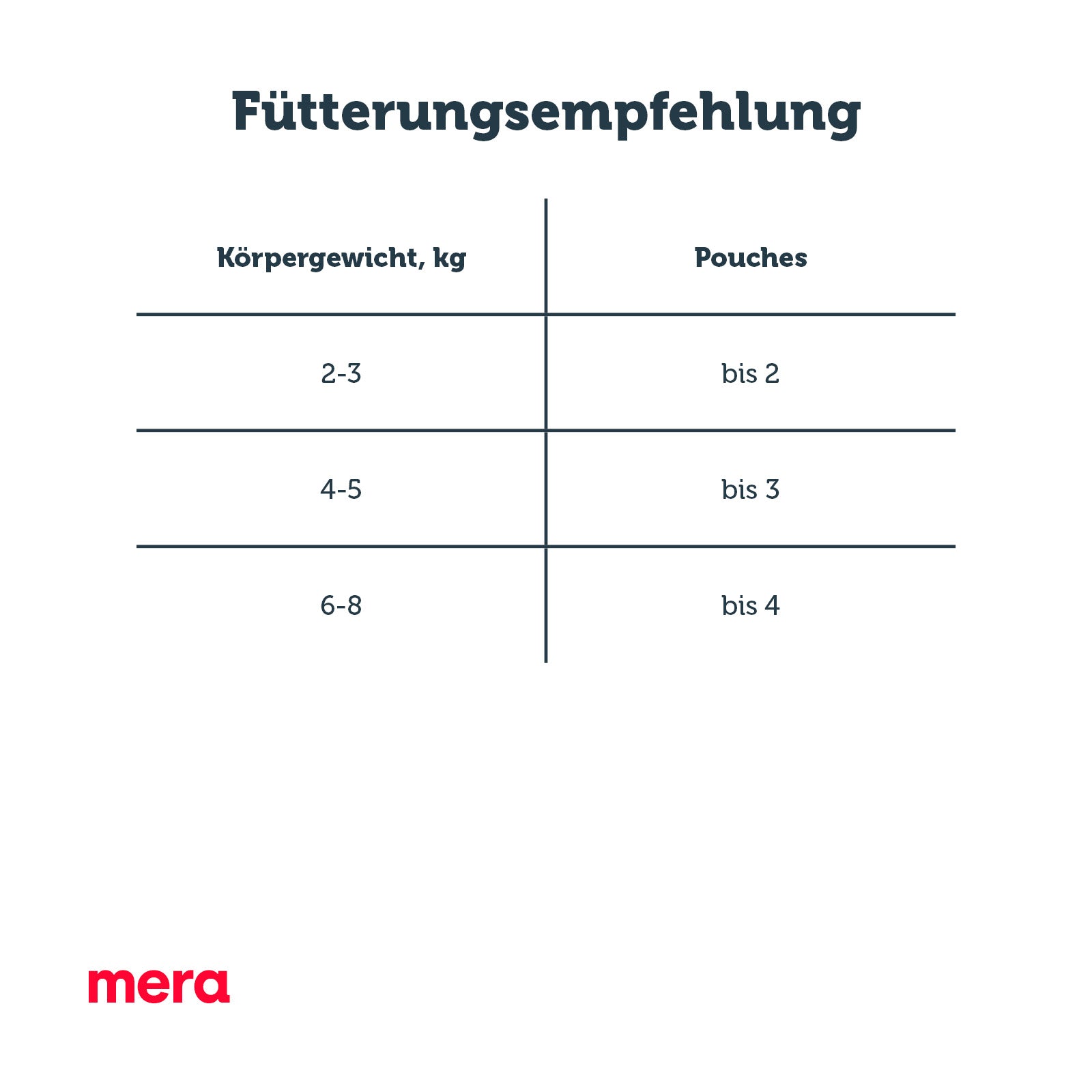 mera finest fit Sensitive Stomach Nassfutter Fütterungsempfehlung