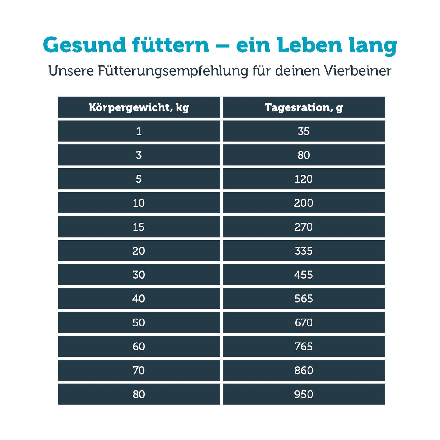 mera vital gastro intestinal Fütterungsempfehlungen