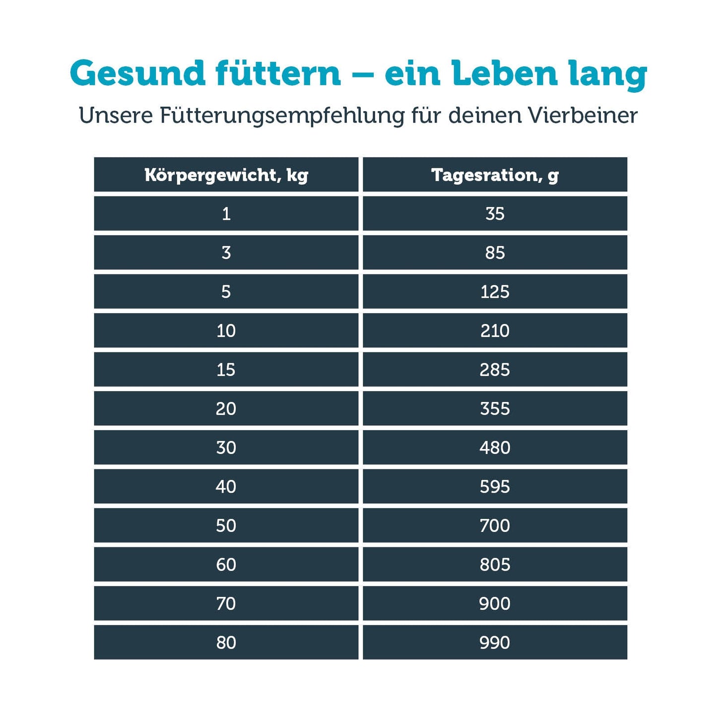 mera vital mobility Hund Fütterungsempfehlung