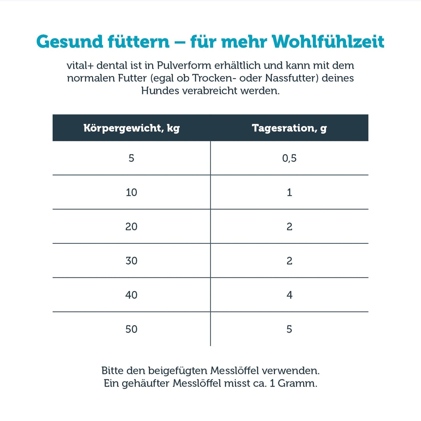 mera vital+ dental Fütterungsempfehlung