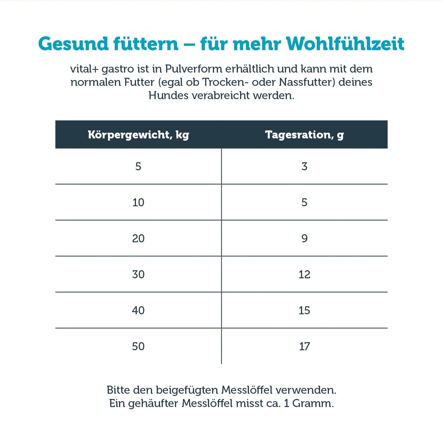 mera vital+ gastro Fütterungsempfehlung