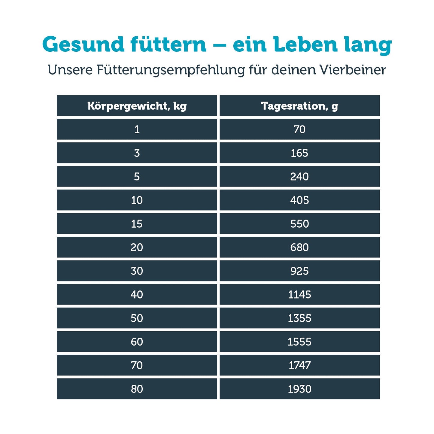 mera vital renal Hund Nassfutter Fütterungsempfehlung