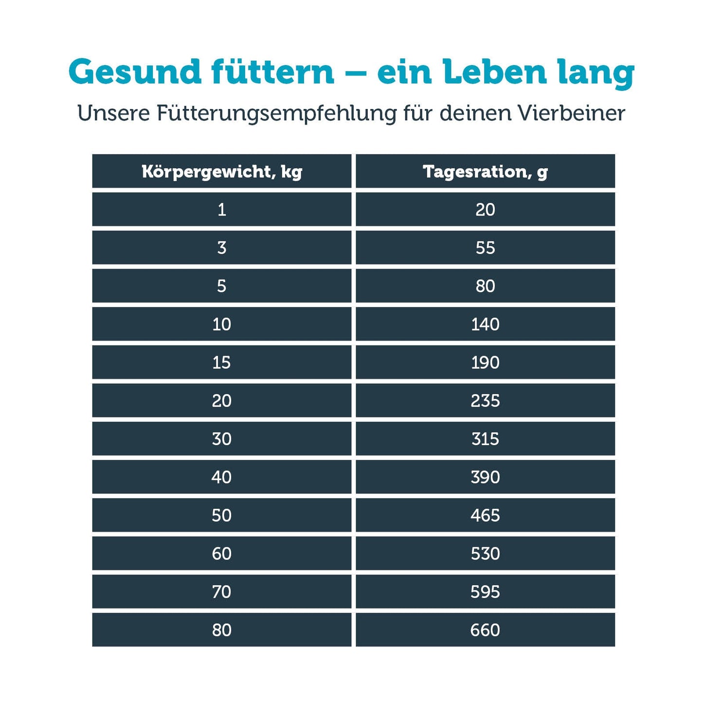 mera vital weight control Hund Fütterungsempfehlung