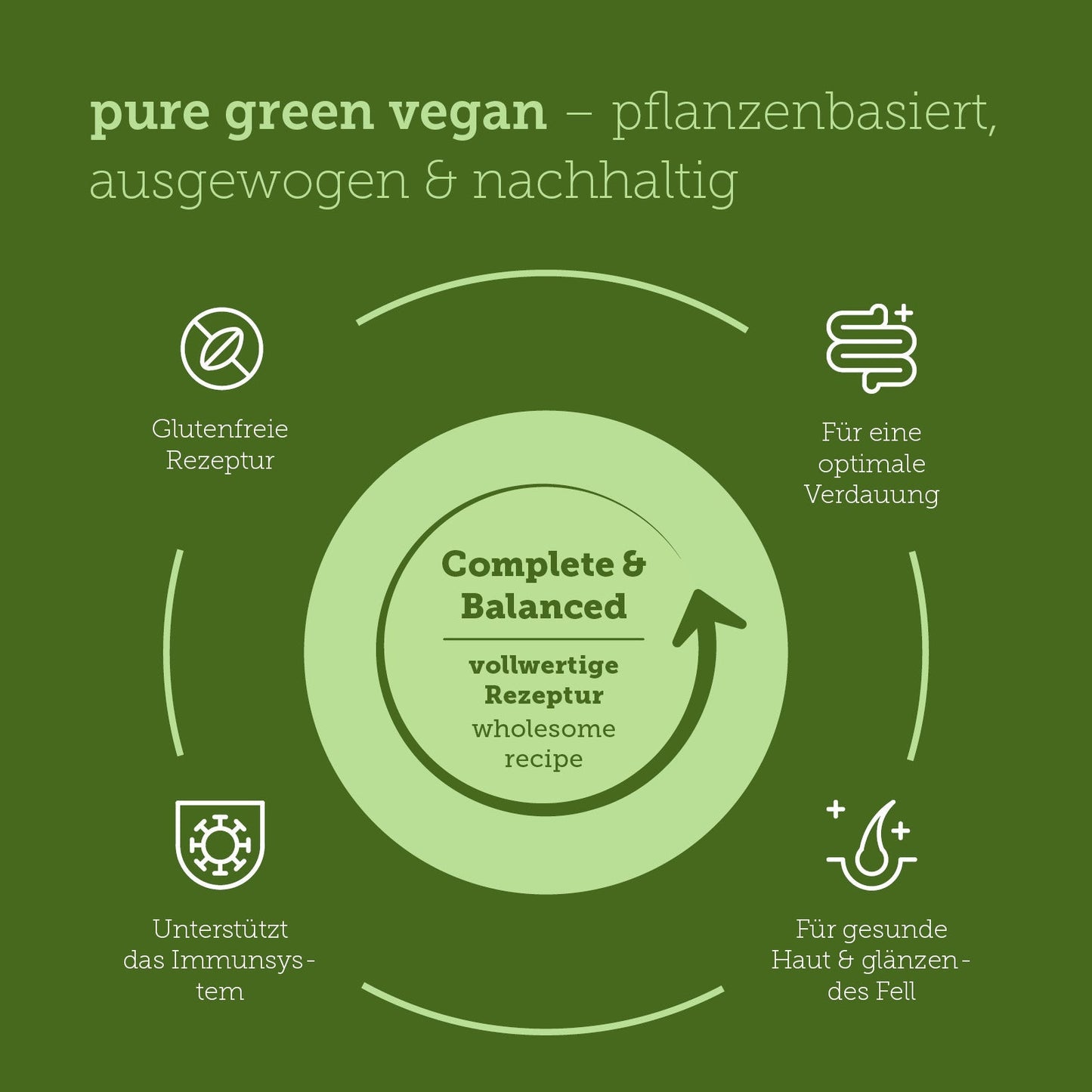 mera pure green vegan Produktvorteile
