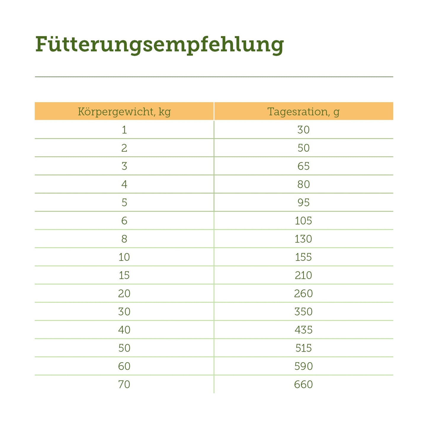 mera pure green vegan Fütterungsempfehlung