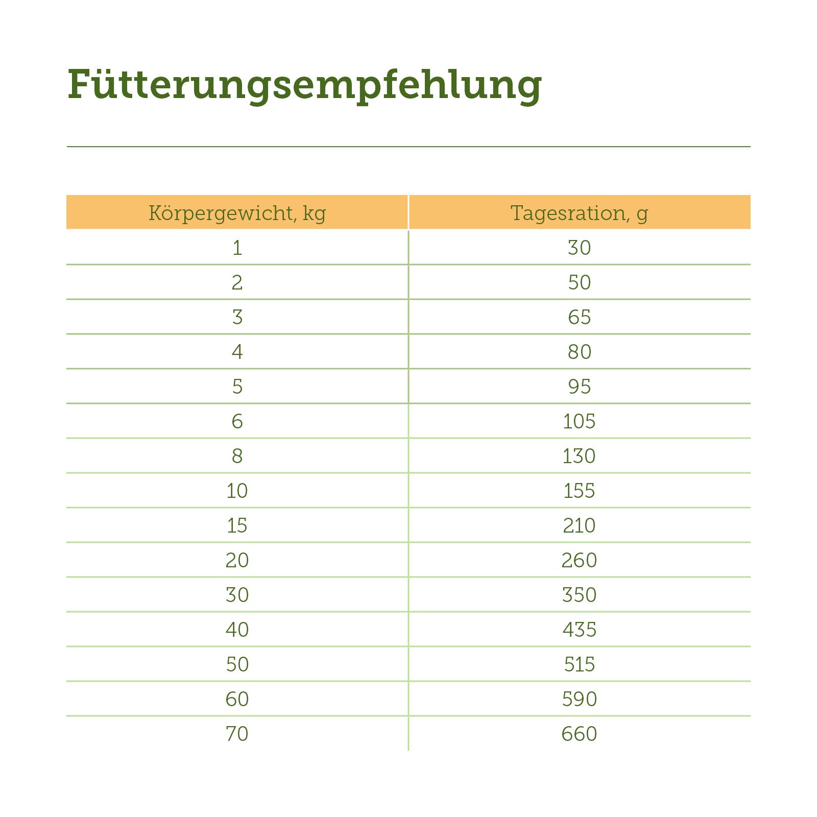 mera pure green vegan Fütterungsempfehlung