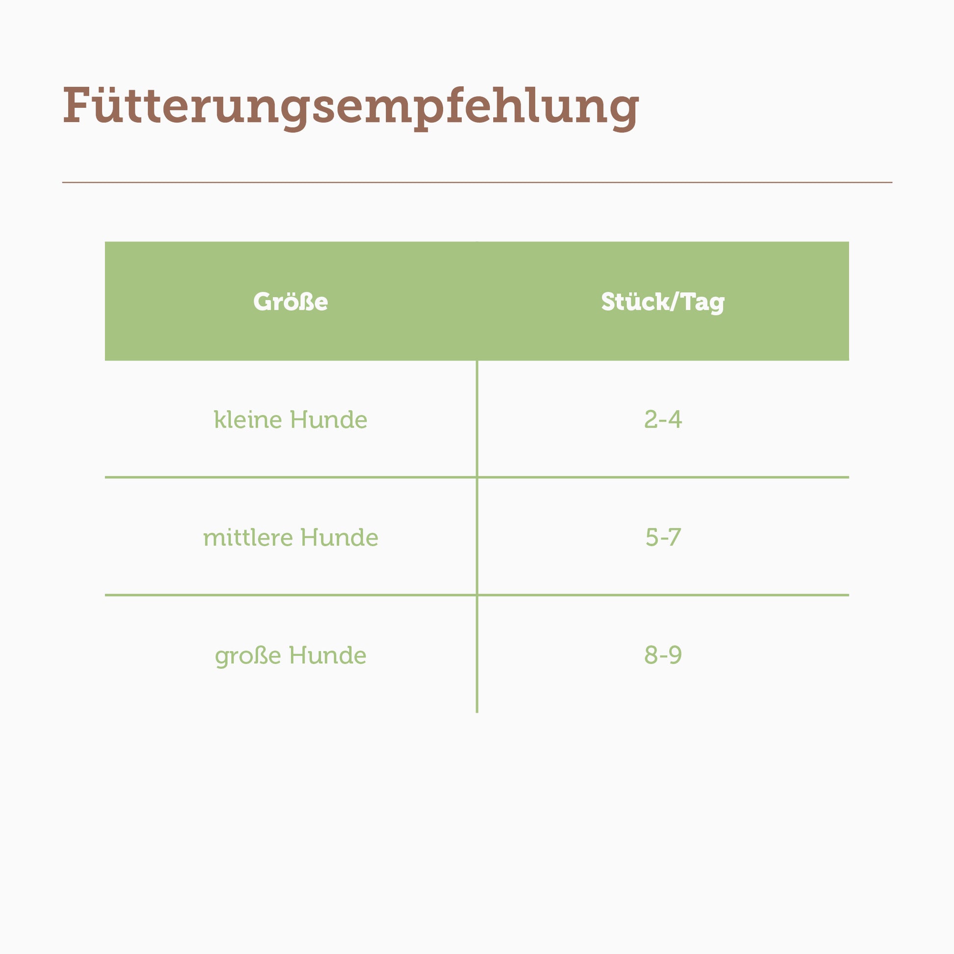 mera Goody Snacks Insect Protein Fütterung