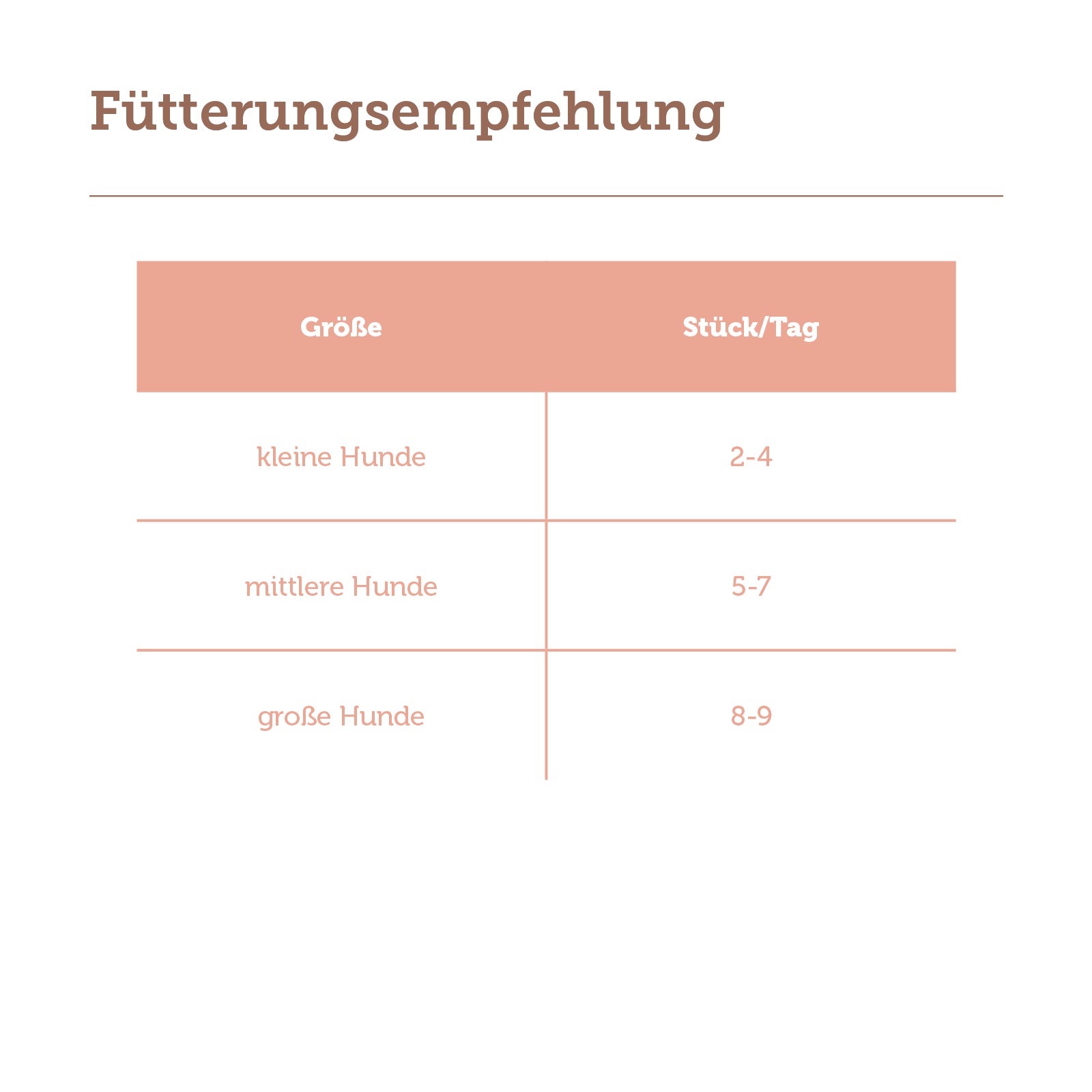 mera Goody Snacks Lachs & Reis Fütterung