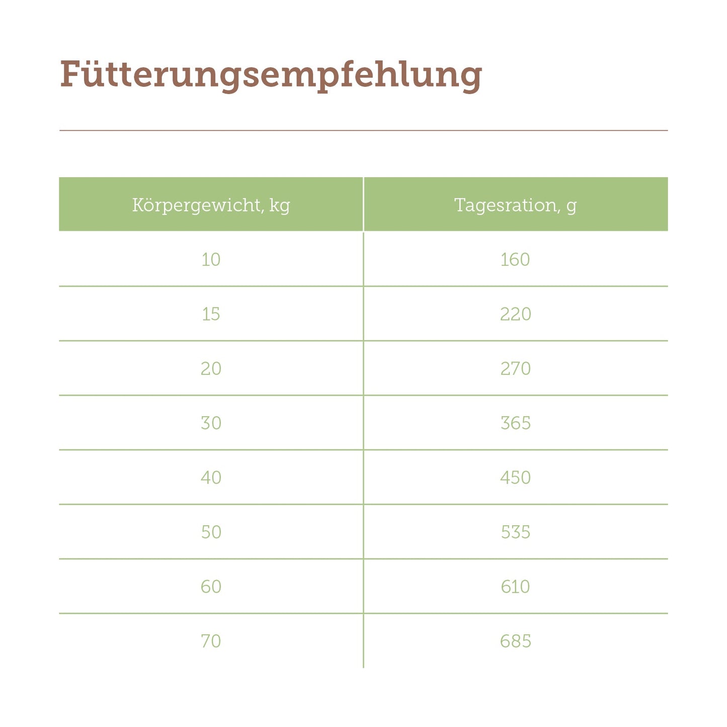 mera pure sensitive Insect Protein Fütterungsempfehlung