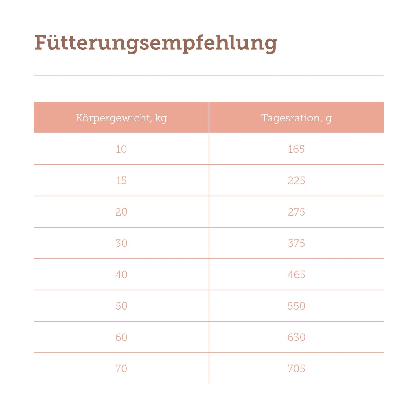 mera pure sensitive Lachs & Reis Fütterungsempfehlung