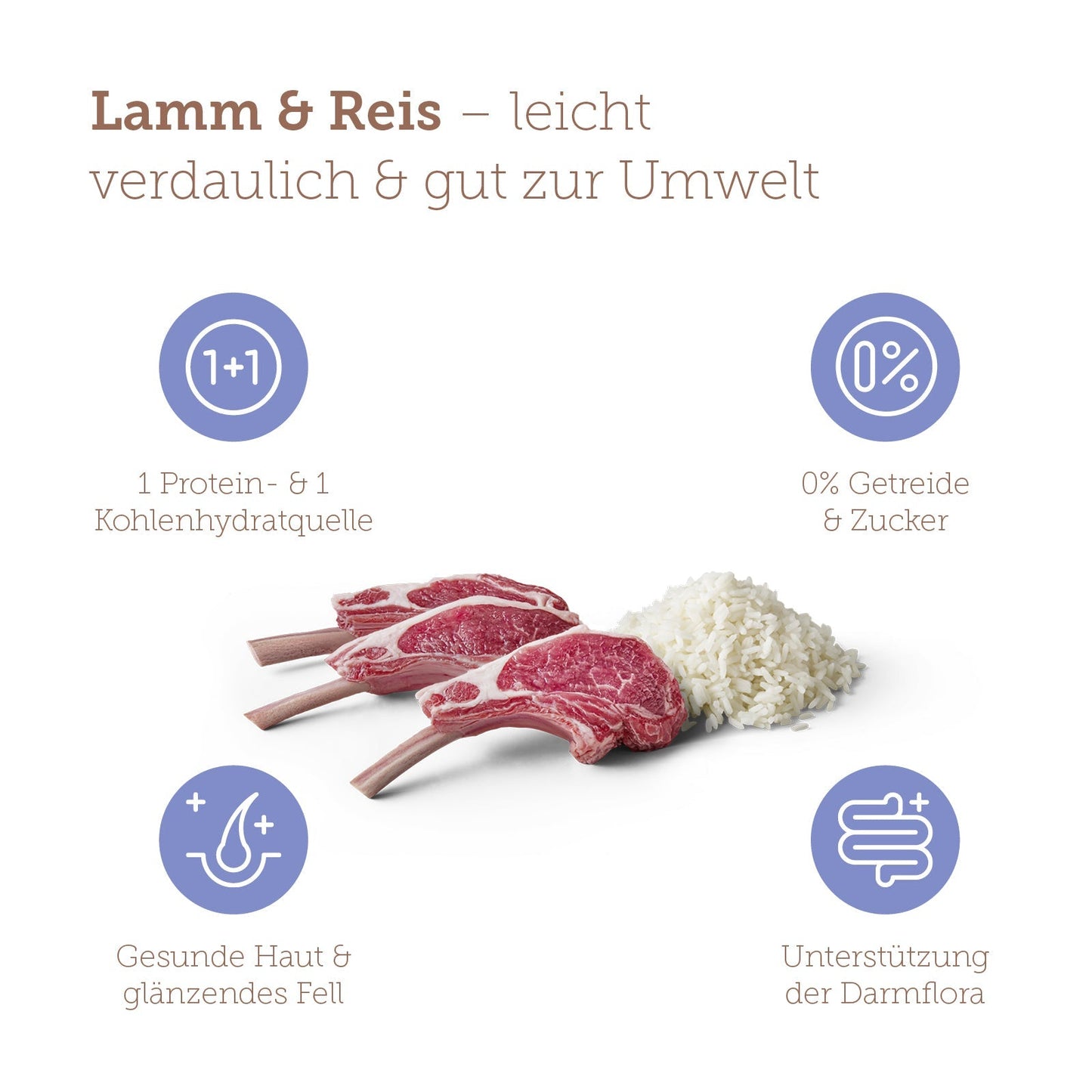 mera pure sensitive Lamm & Reis Benefits