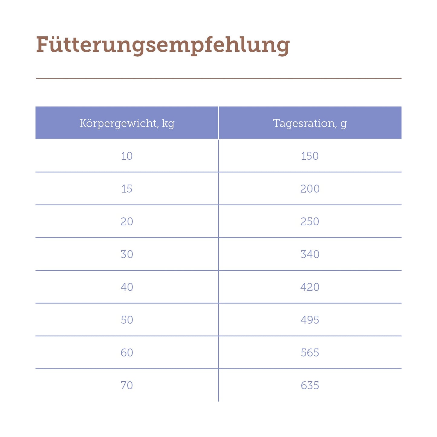 mera pure sensitive Lamm & Reis Fütterungsempfehlung