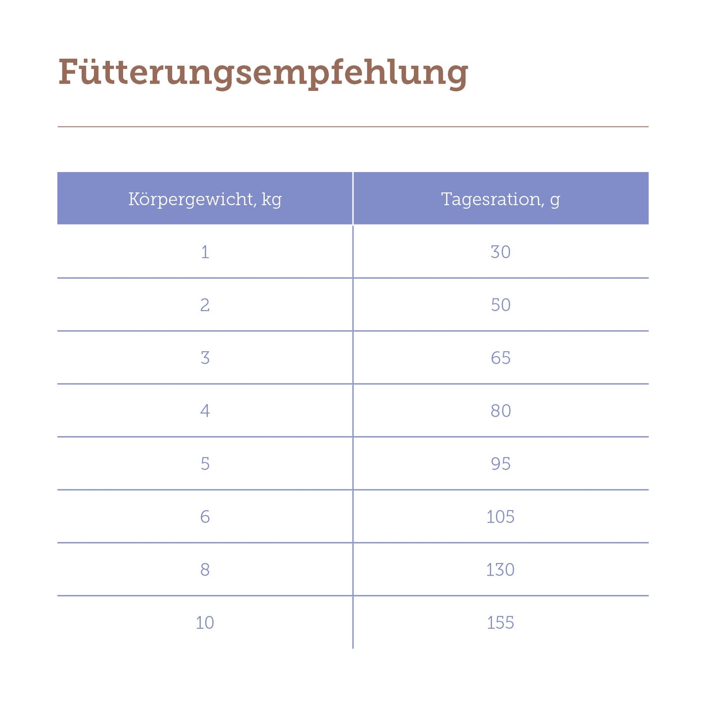 mera pure sensitive mini Lamm & Reis Fütterungsempfehlung
