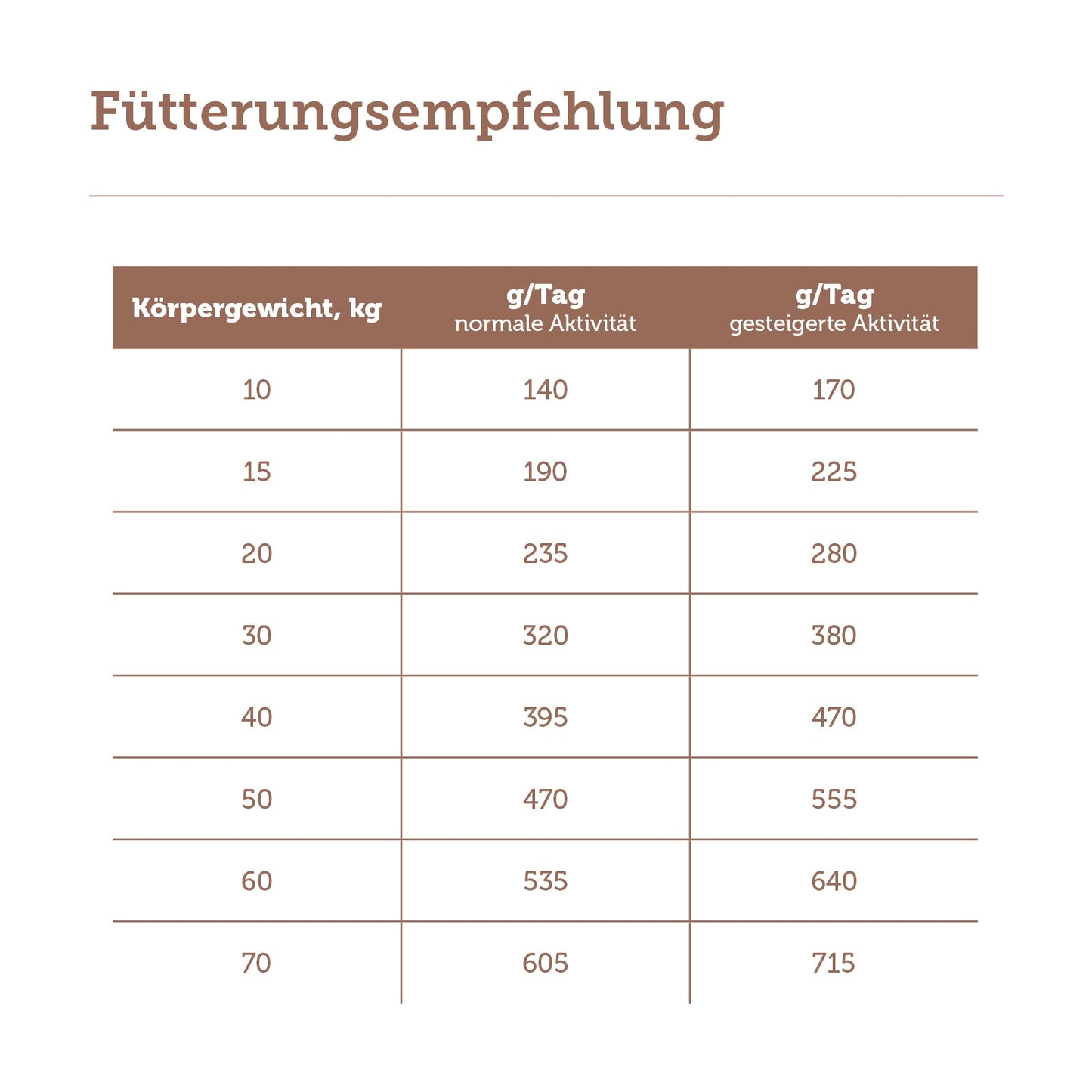 mera pure sensitive Rind & Kartoffel Fütterungsempfehlung