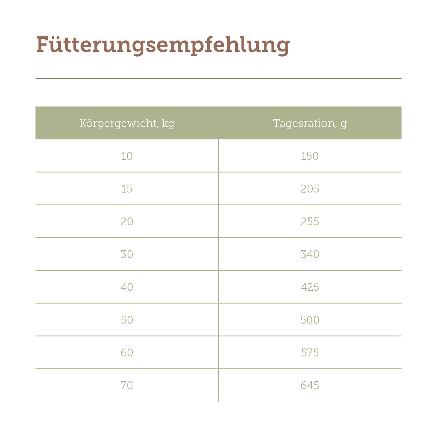 mera pure sensitive Seidenraupe & Kartoffel Trockenfutter Fütterung