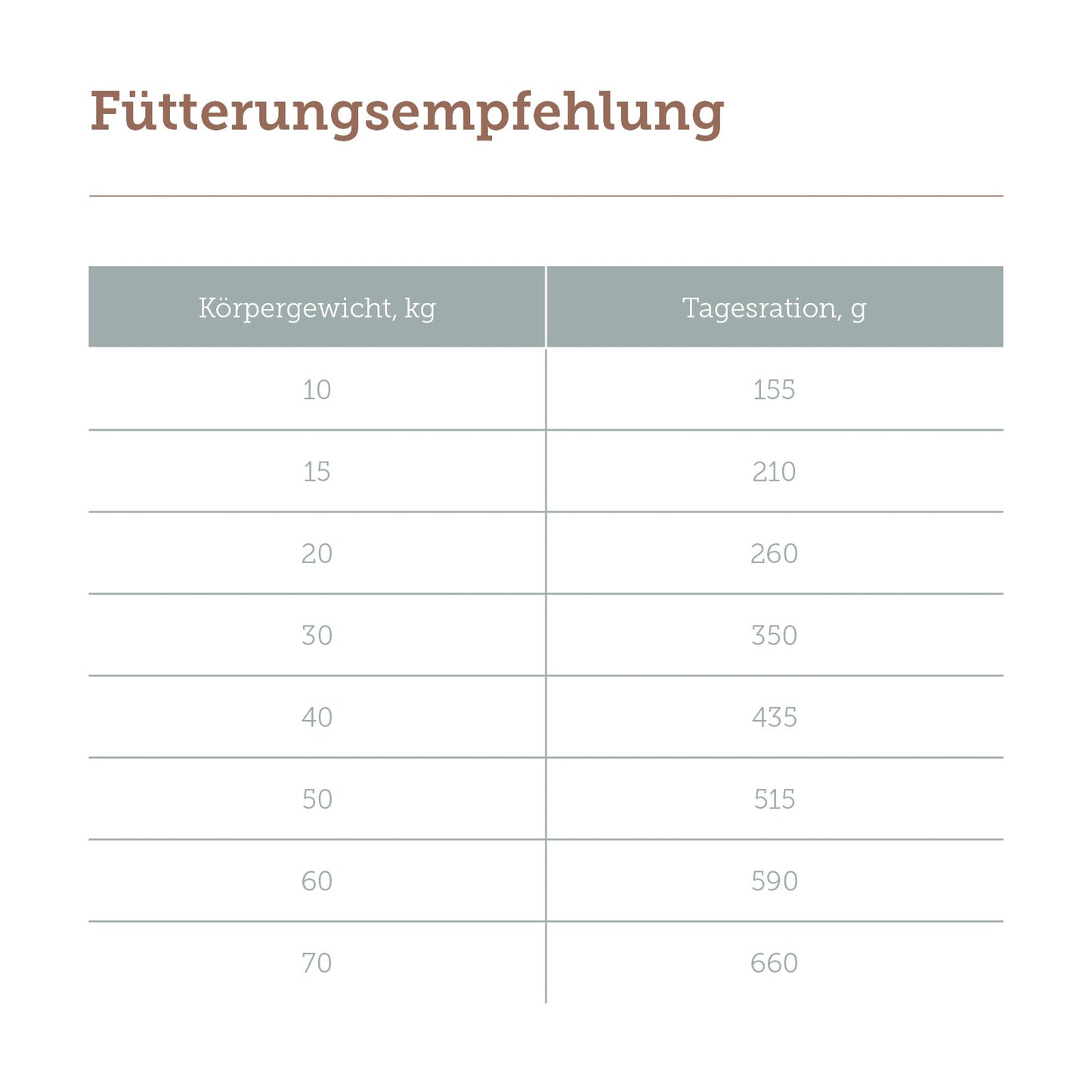 mera pure sensitive Truthahn & Kartoffeln Fütterungsempfehlung