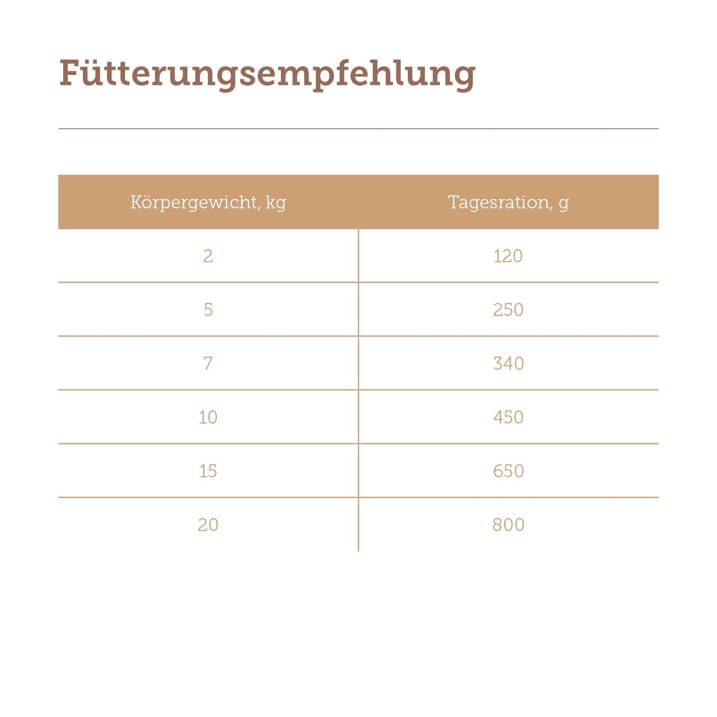 mera pure sensitive Truthahn Nasssfutter Fütterungsempfehlung
