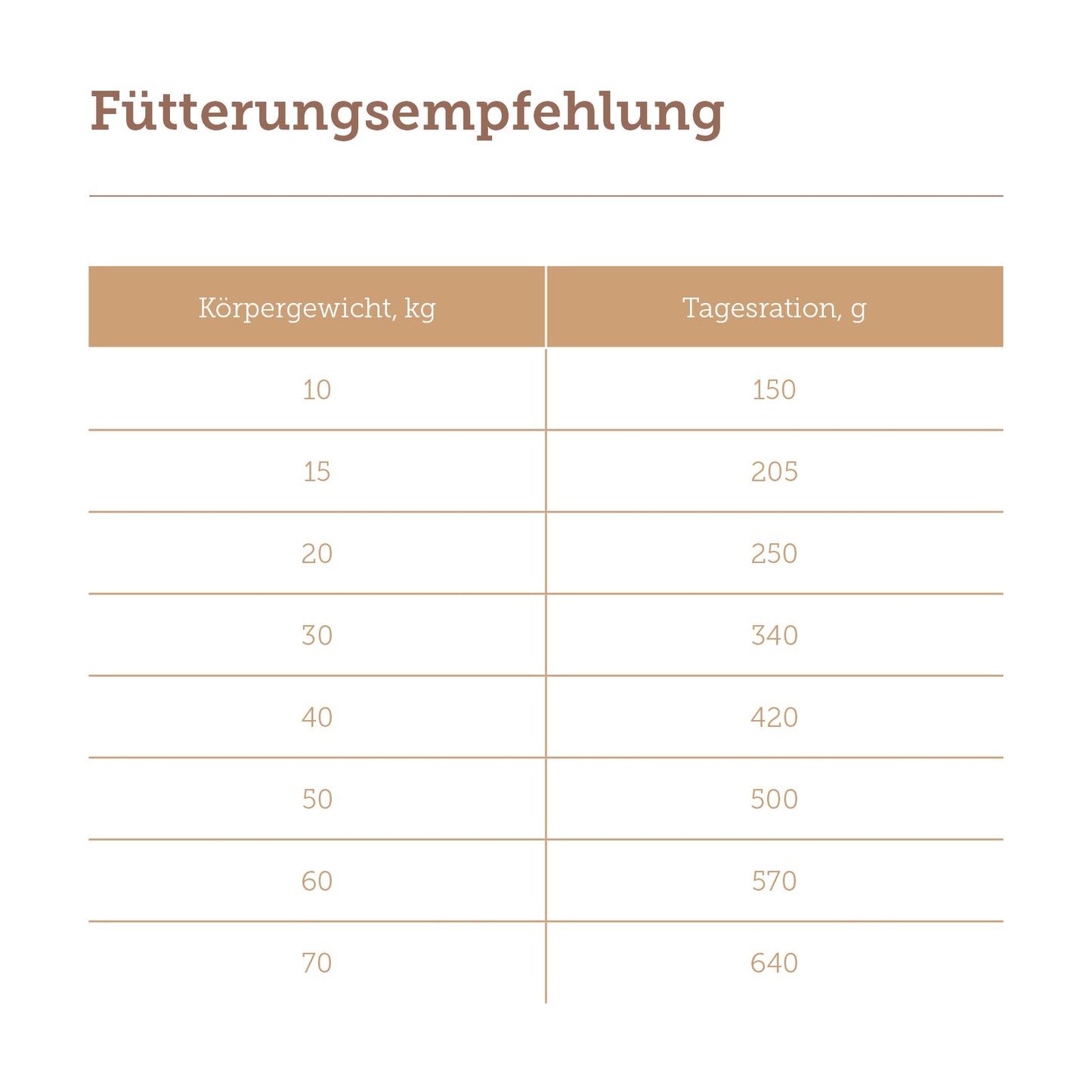 mera pure sensitive Truthahn & Reis Senior Fütterungsempfehlung