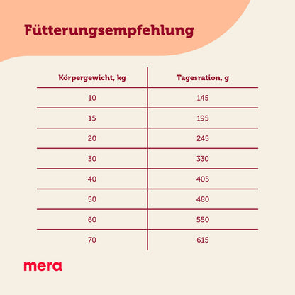 mera CARE Adult Light Huhn Fütterungsempfehlung