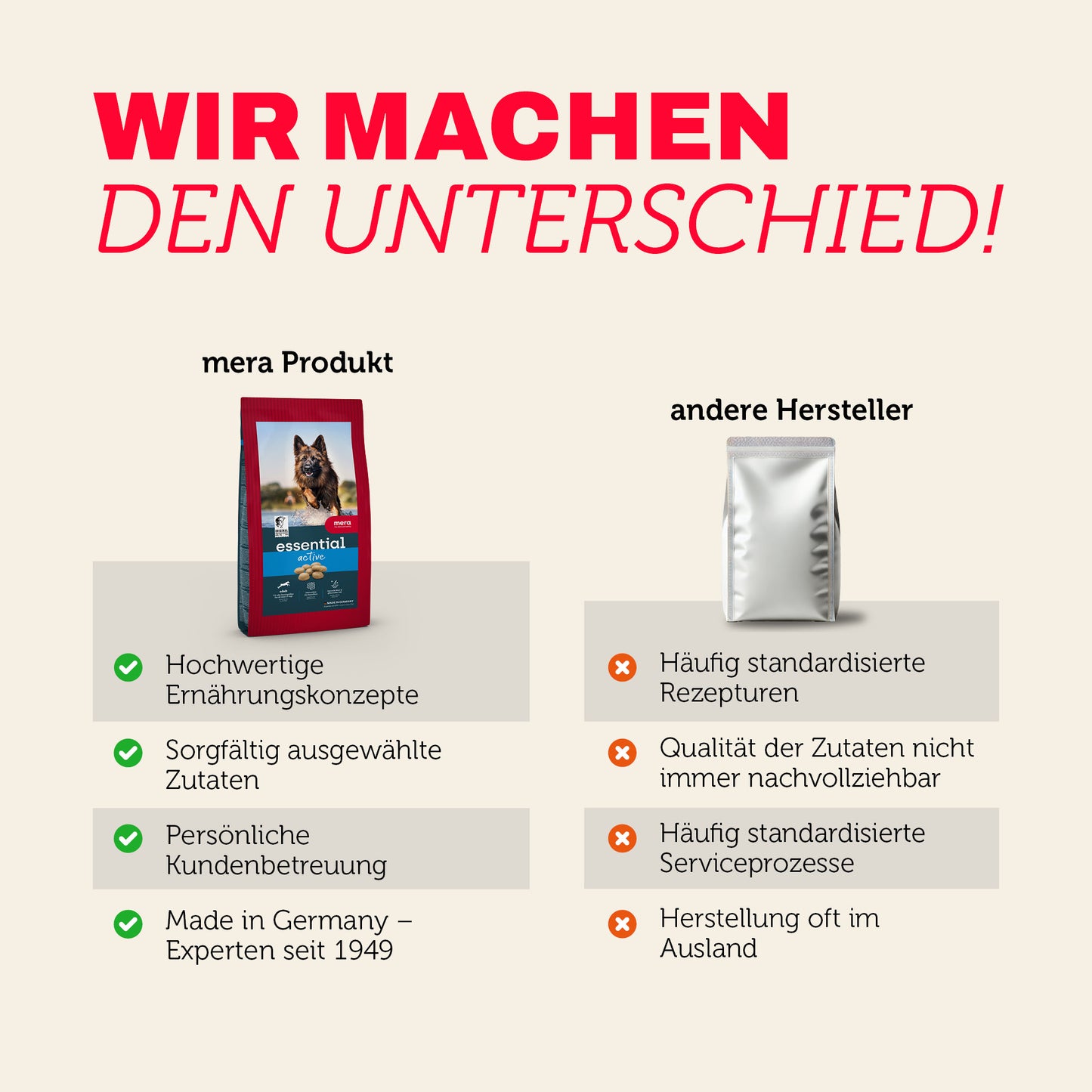 Vergleich von mera Produkten mit anderen Herstellern bei Qualität und Transparenz