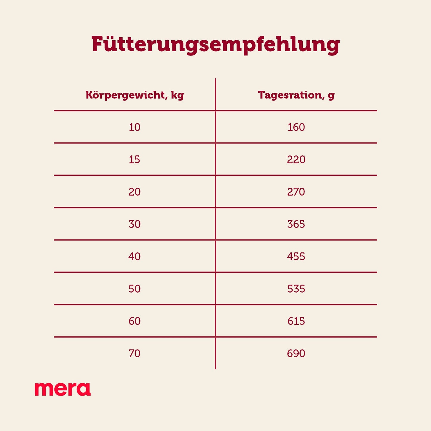 mera essential Brocken Fütterungsempfehlung