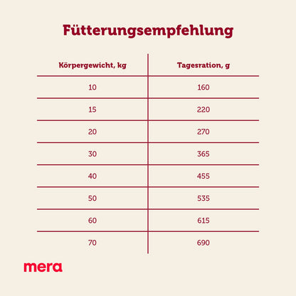 mera essential Brocken Fütterungsempfehlung