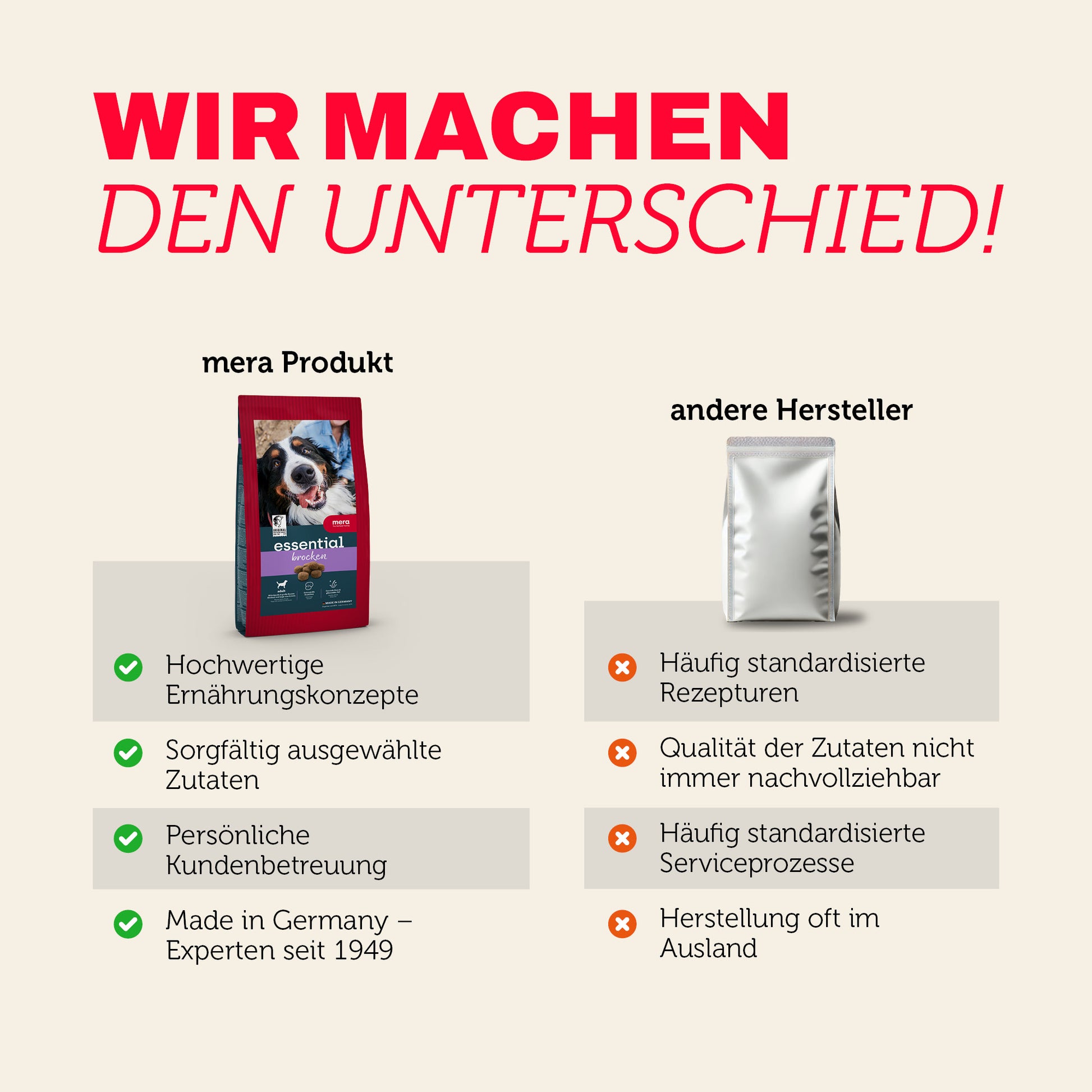 Vergleich von mera Produkten mit anderen Herstellern bei Qualität und Transparenz