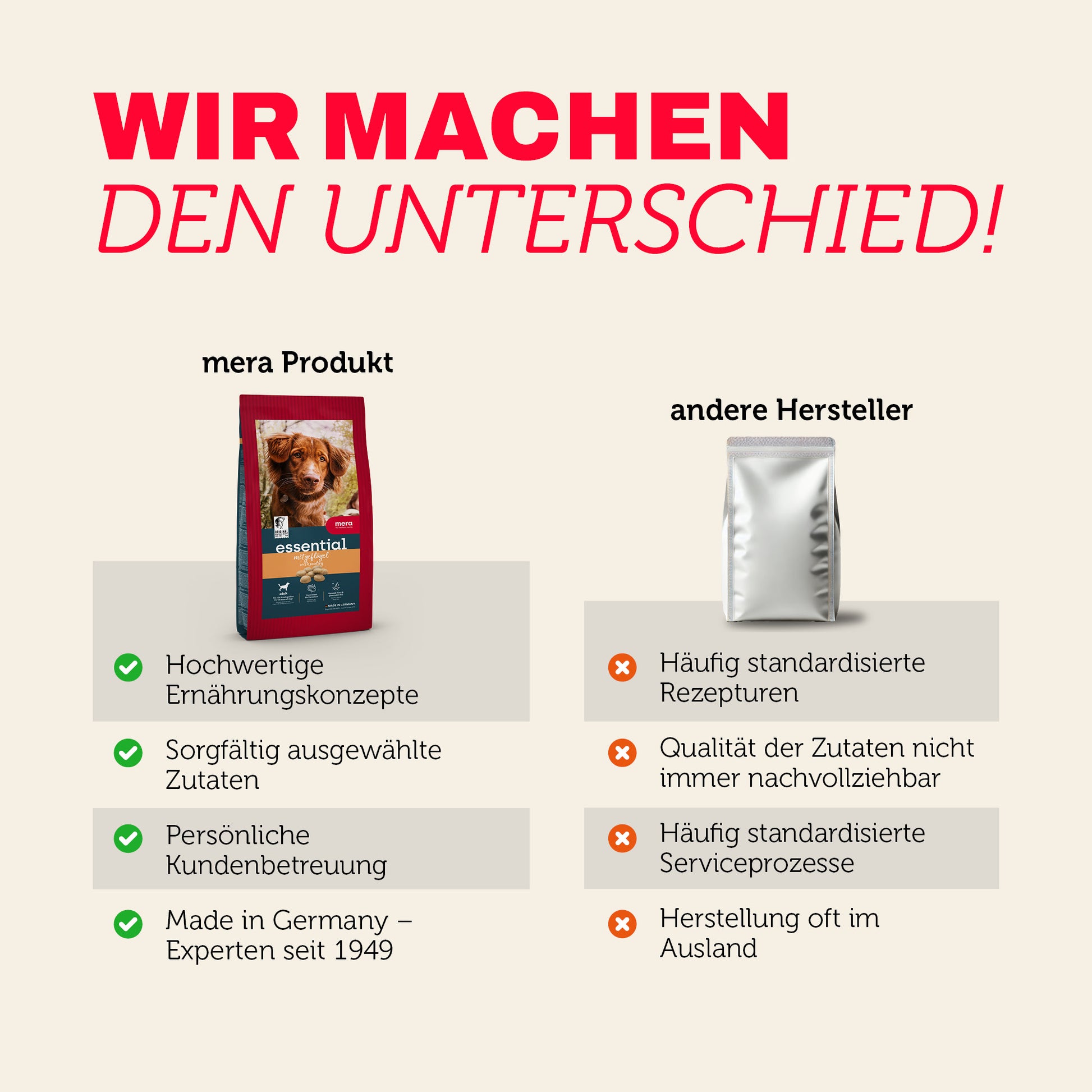 Vergleich von mera Produkten mit anderen Herstellern bei Qualität und Transparenz