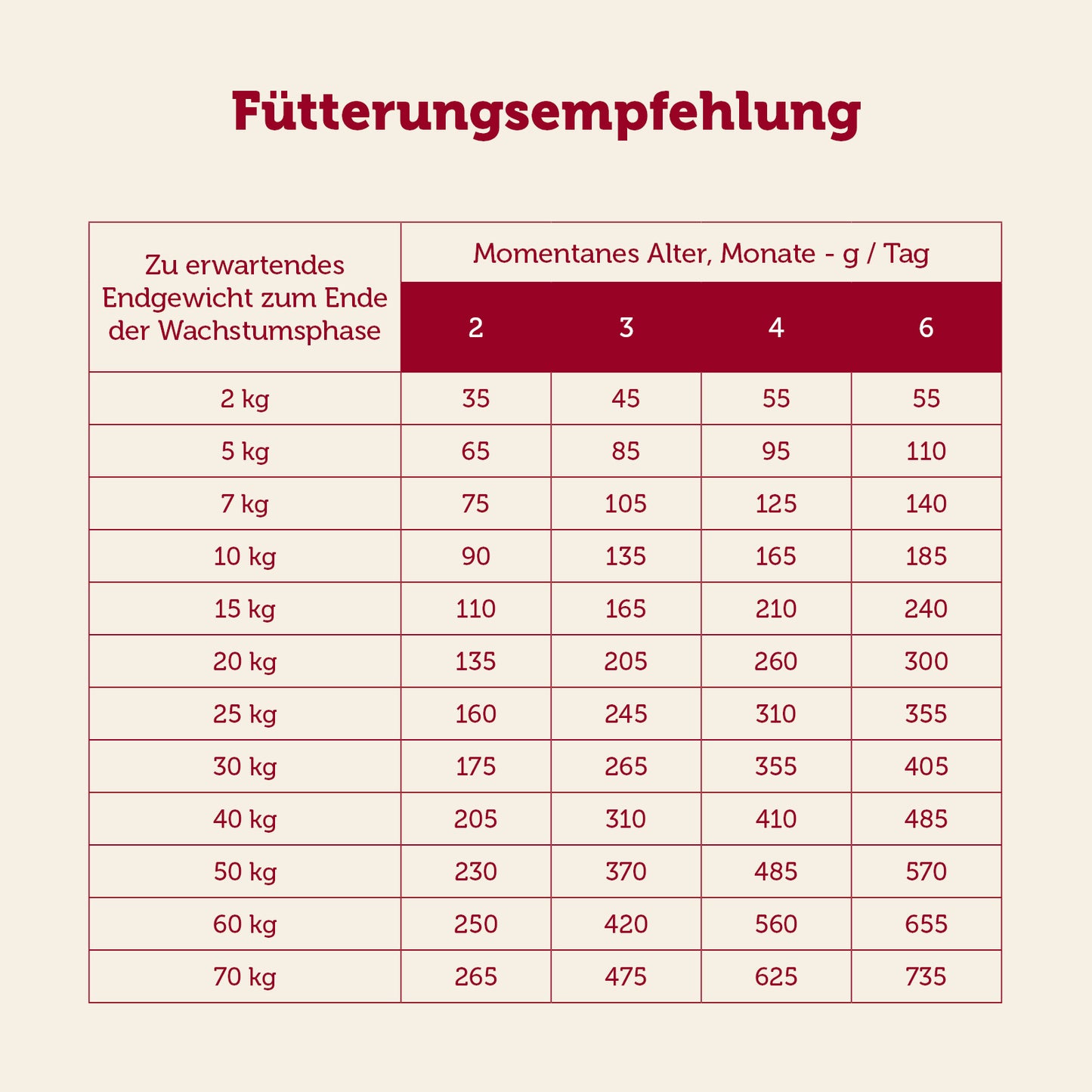 mera essential Junior Fütterungsempfehlung