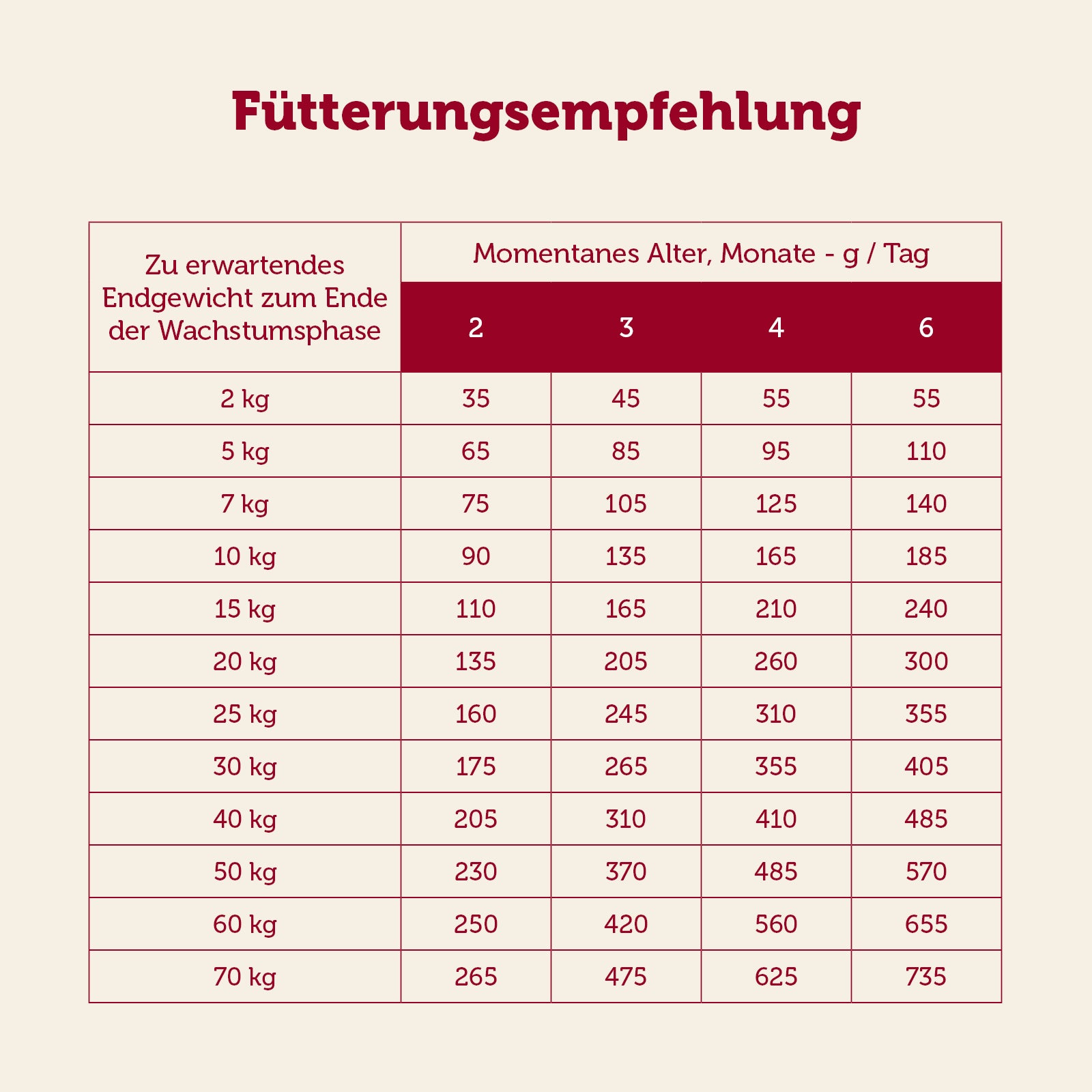 mera essential Junior Fütterungsempfehlung