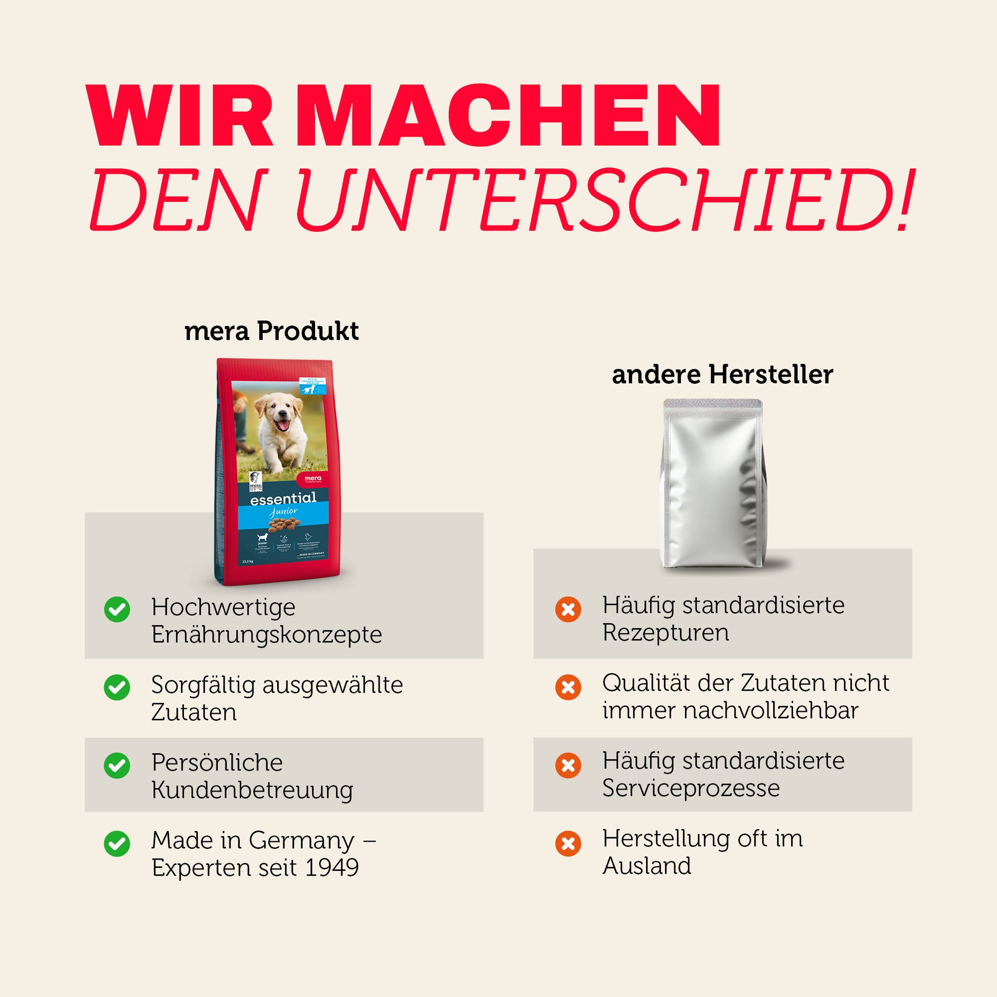 Vergleich von mera Produkten mit anderen Herstellern bei Qualität und Transparenz