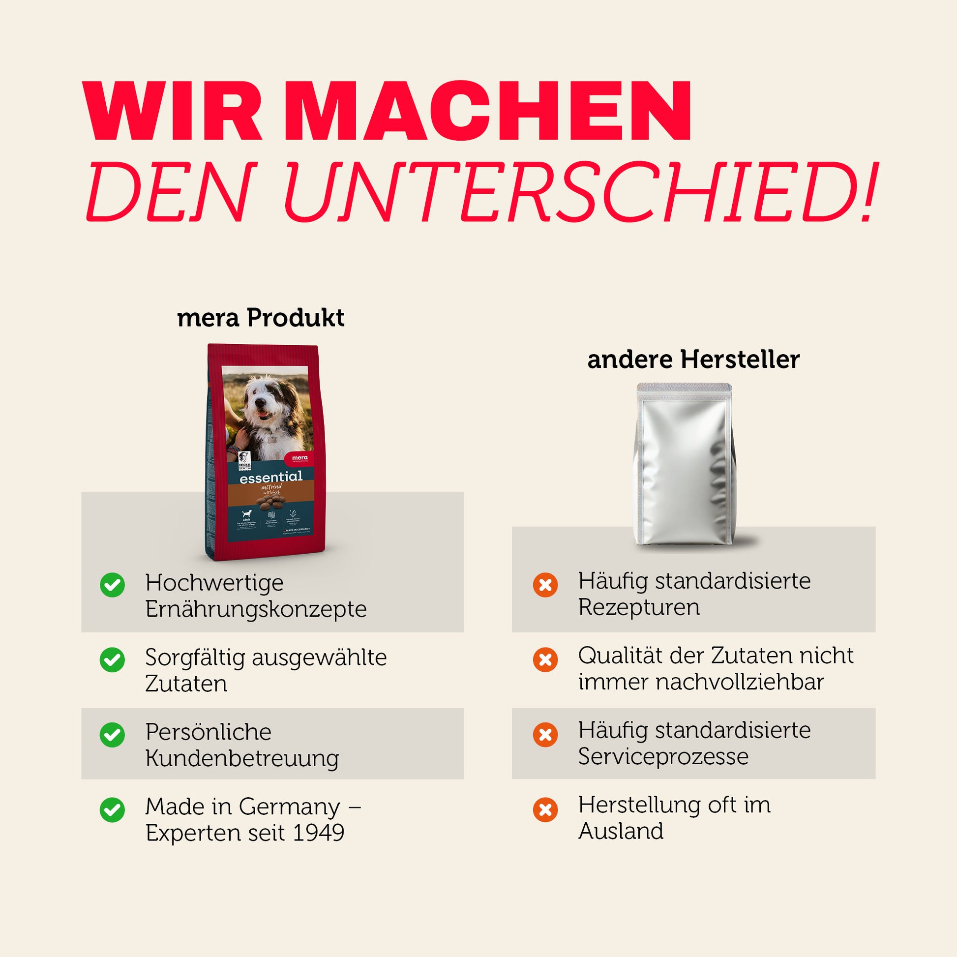 Vergleich von mera Produkten mit anderen Herstellern bei Qualität und Transparenz