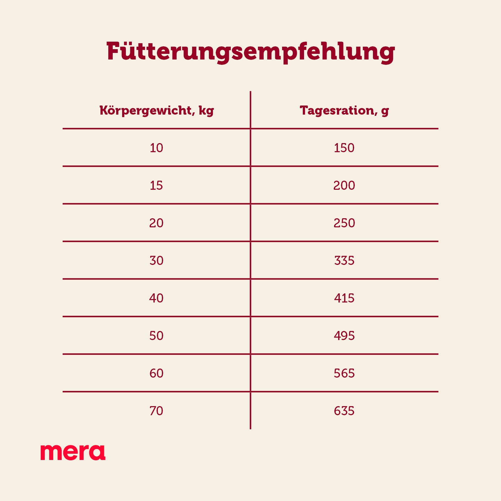 mera essential Senior Fütterungsempfehlung