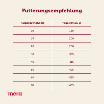 mera essential Senior Fütterungsempfehlung