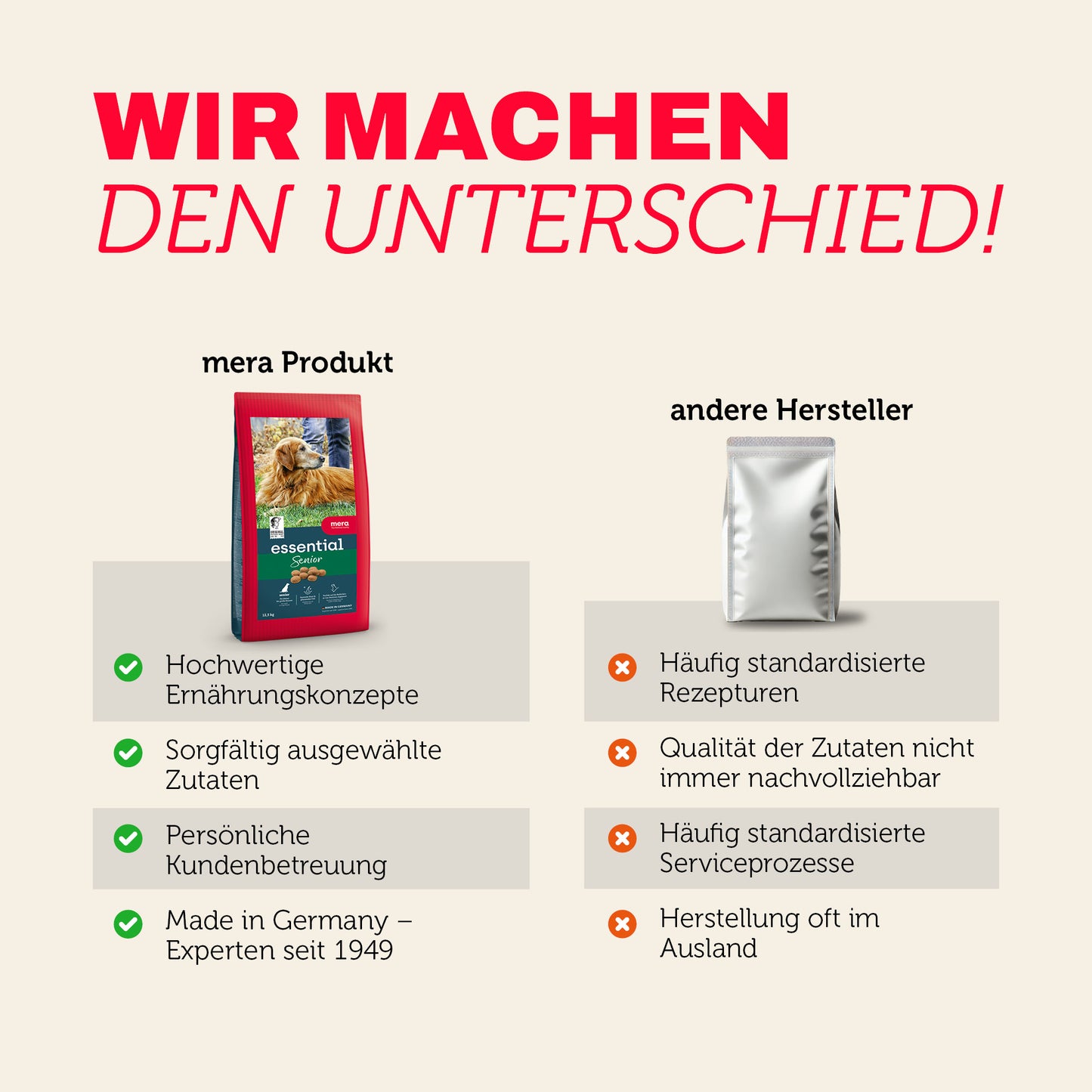 Vergleich von mera Produkten mit anderen Herstellern bei Qualität und Transparenz