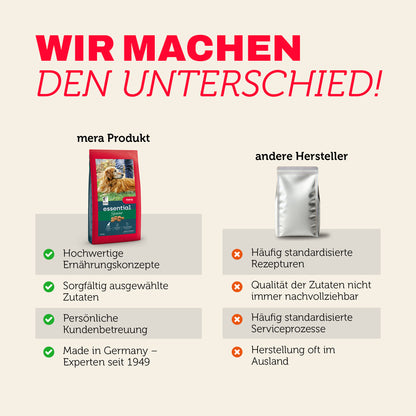 Vergleich von mera Produkten mit anderen Herstellern bei Qualität und Transparenz