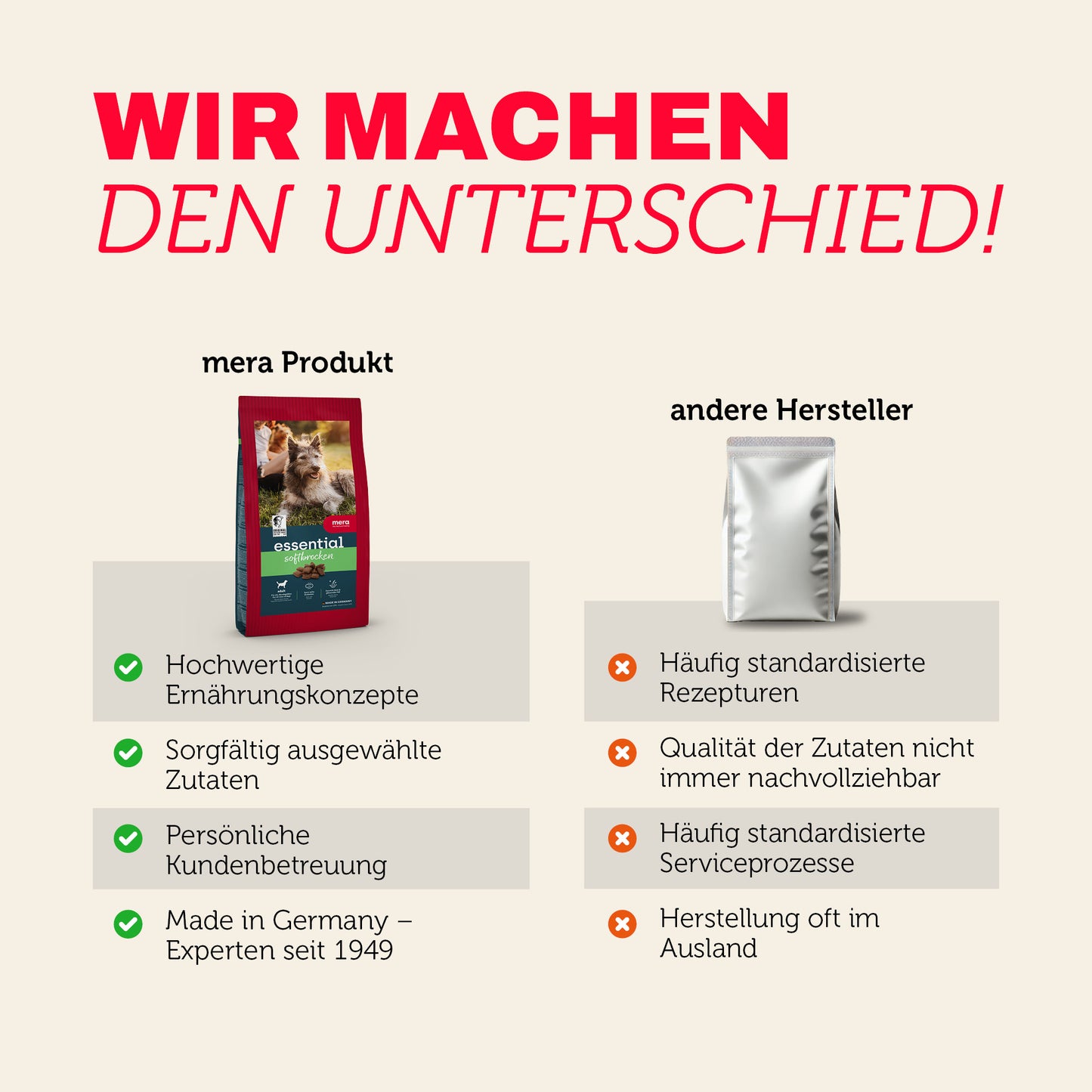 Vergleich von mera Produkten mit anderen Herstellern bei Qualität und Transparenz