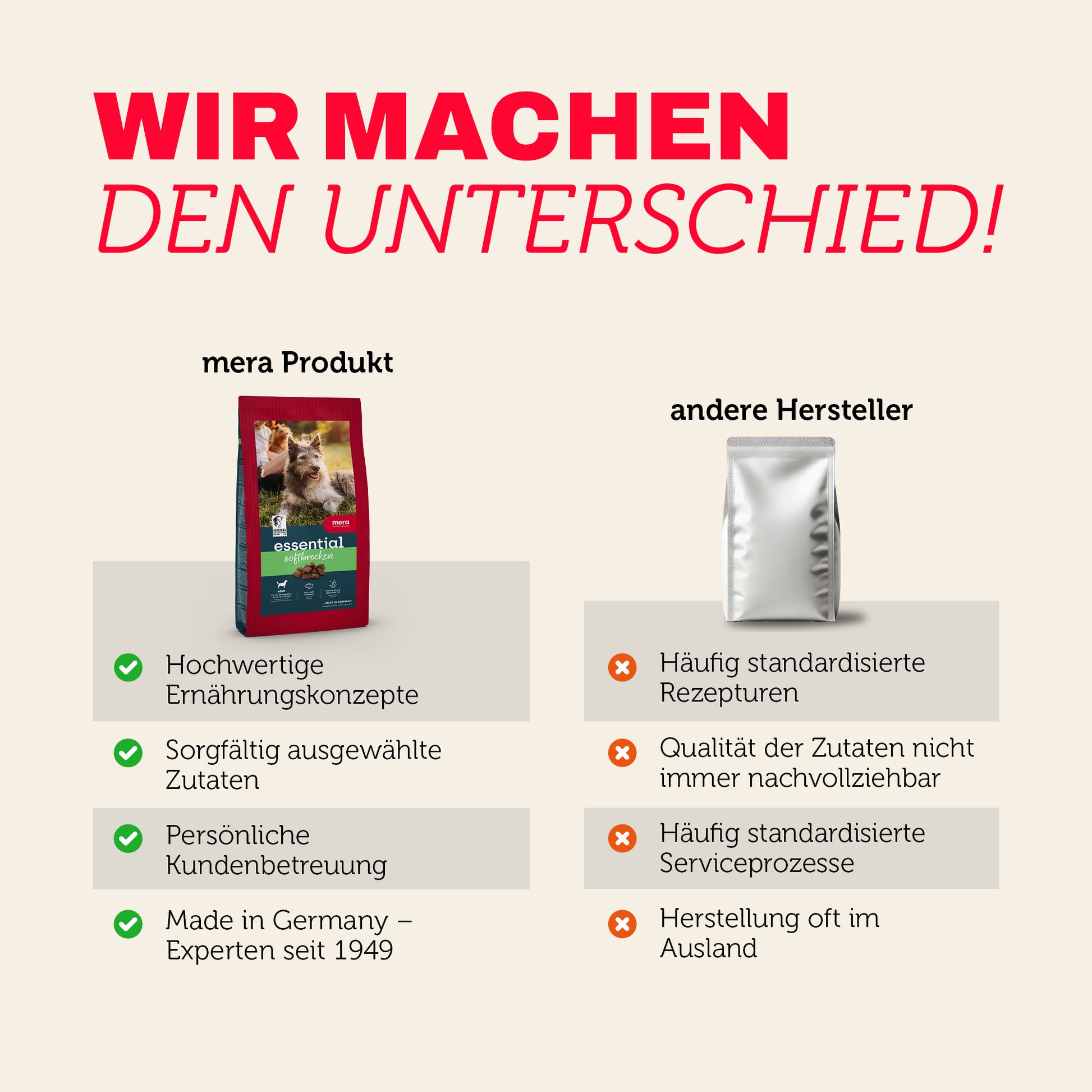 Vergleich von mera Produkten mit anderen Herstellern bei Qualität und Transparenz